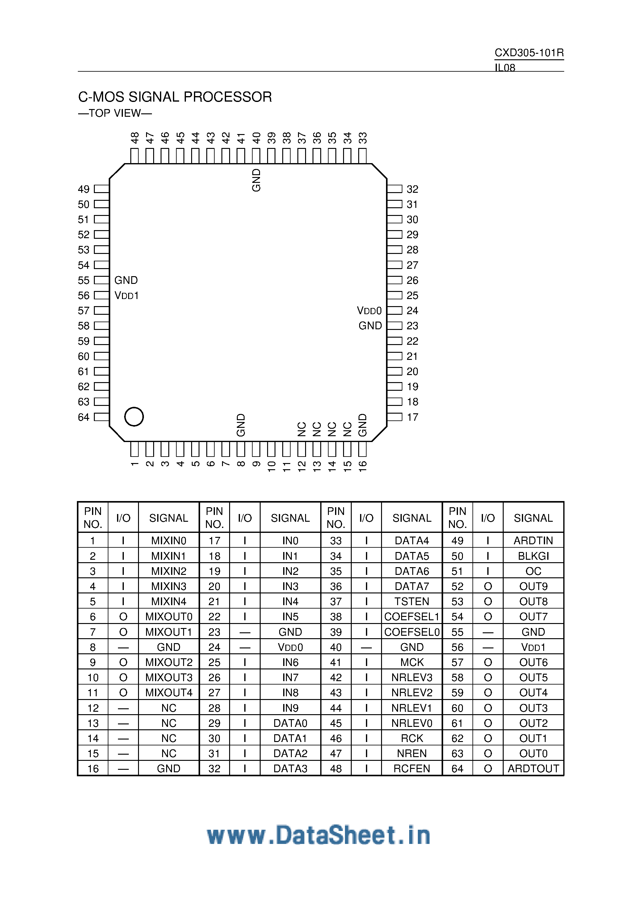 Даташит на микросхему CXD305-101R страница 1 Даташит CXD305-101R - CMOS Signal Processor страница 1