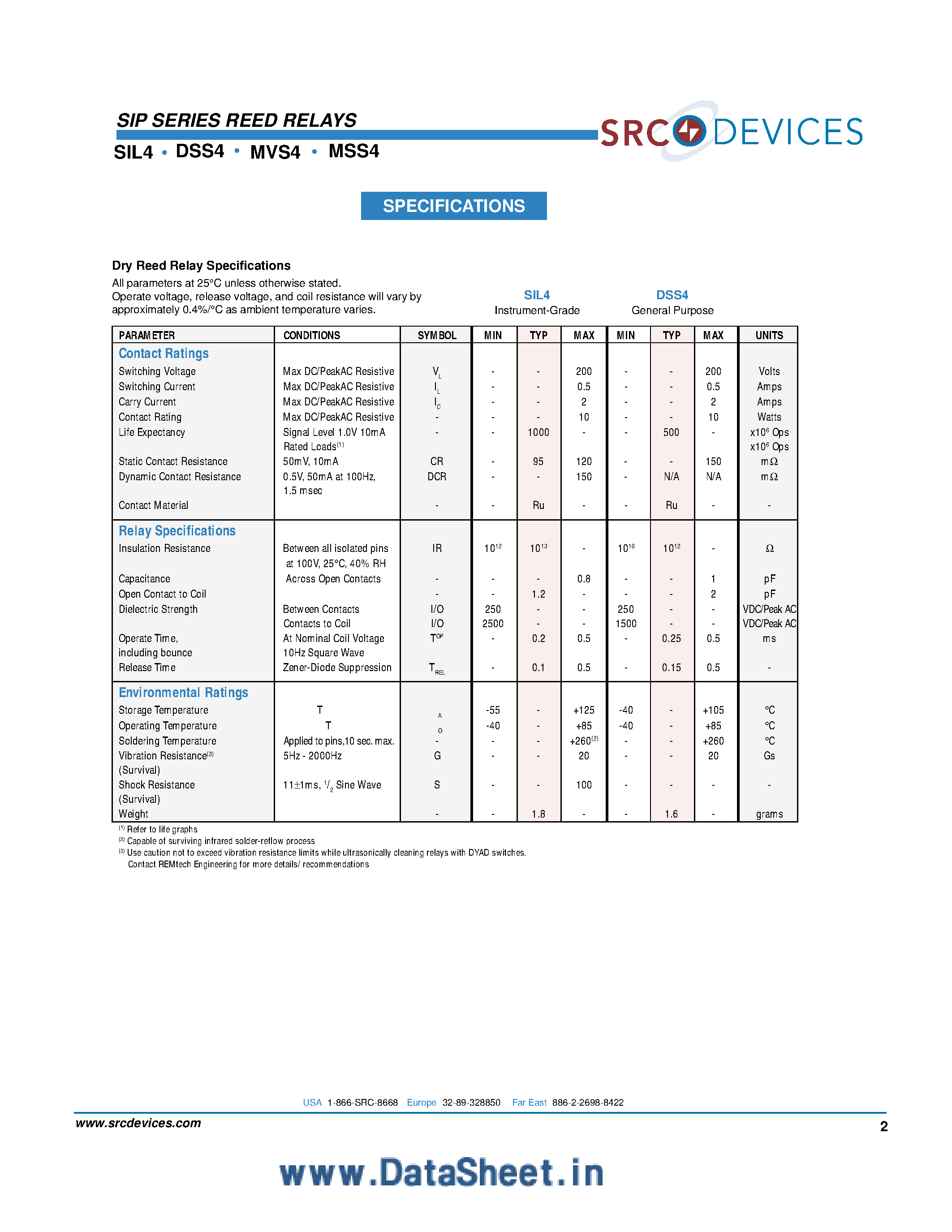 Datasheet SIL4 page 2 Datasheet SIL4 - SIP Series Reed Relays page 2