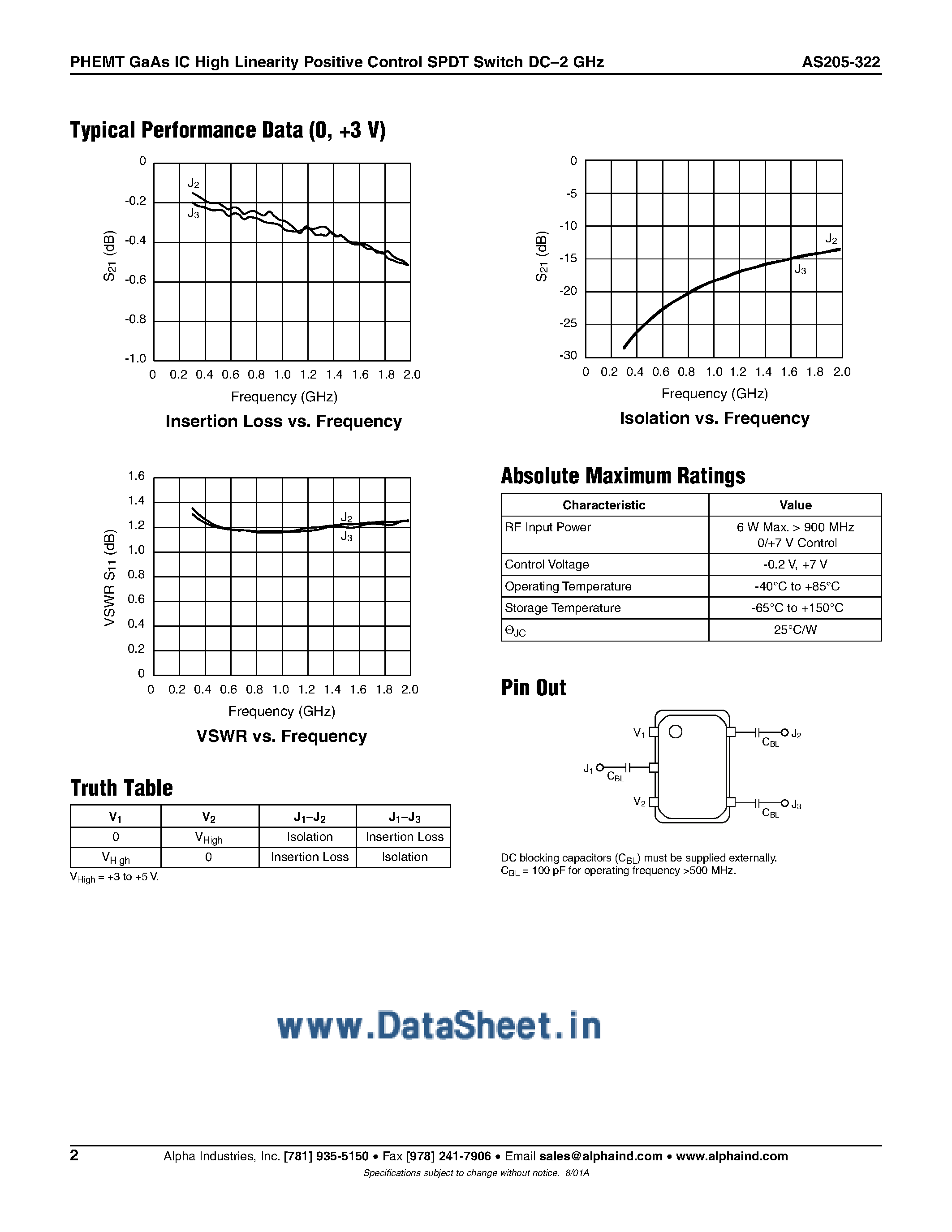 Datasheet AS205-322 - PHEMT GaAs IC High Linearity Positive Control SPDT Switch DC-2 Ghz page 2