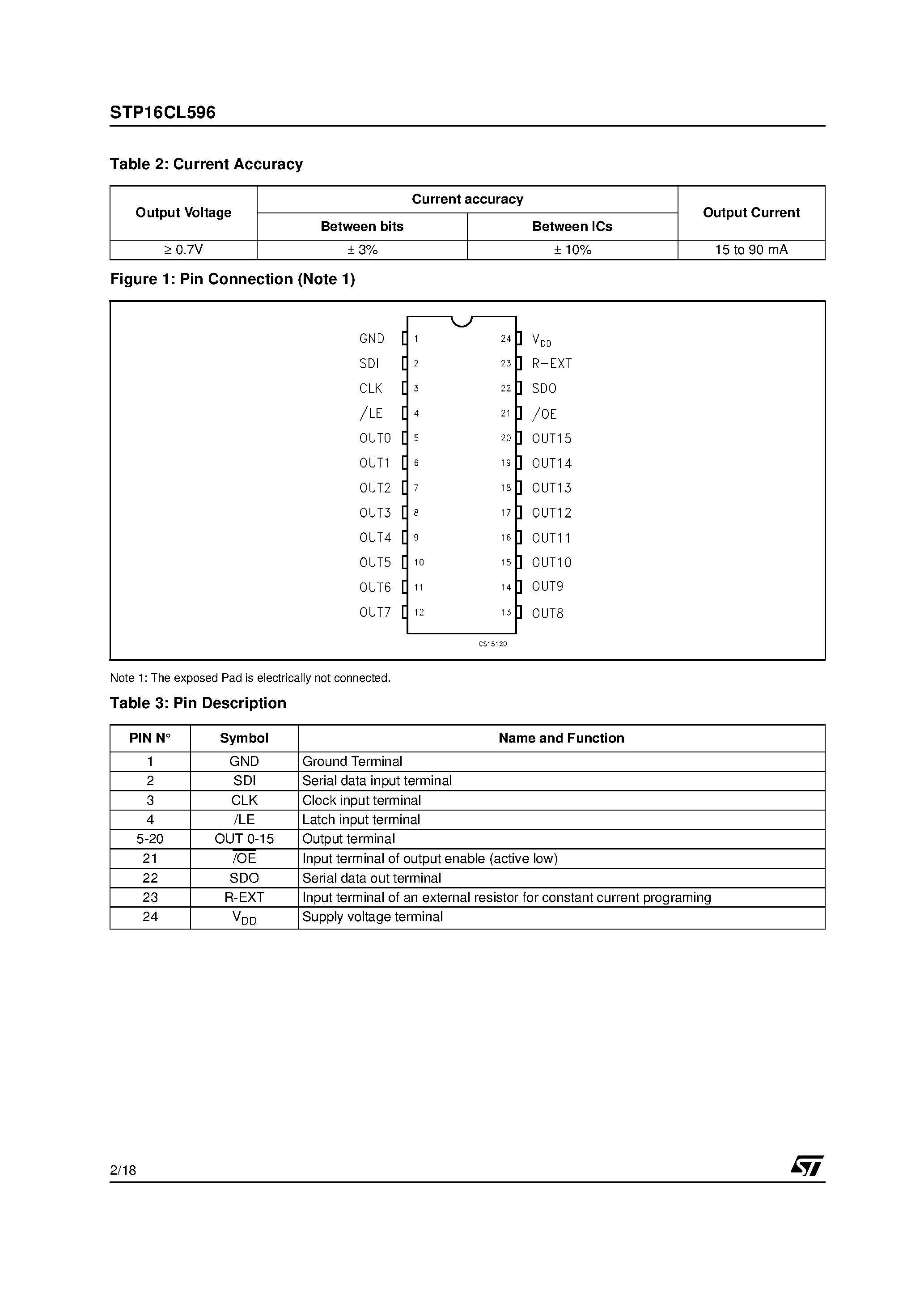 Datasheet STP16CL596 - N-CHANNEL Power MOSFET page 2