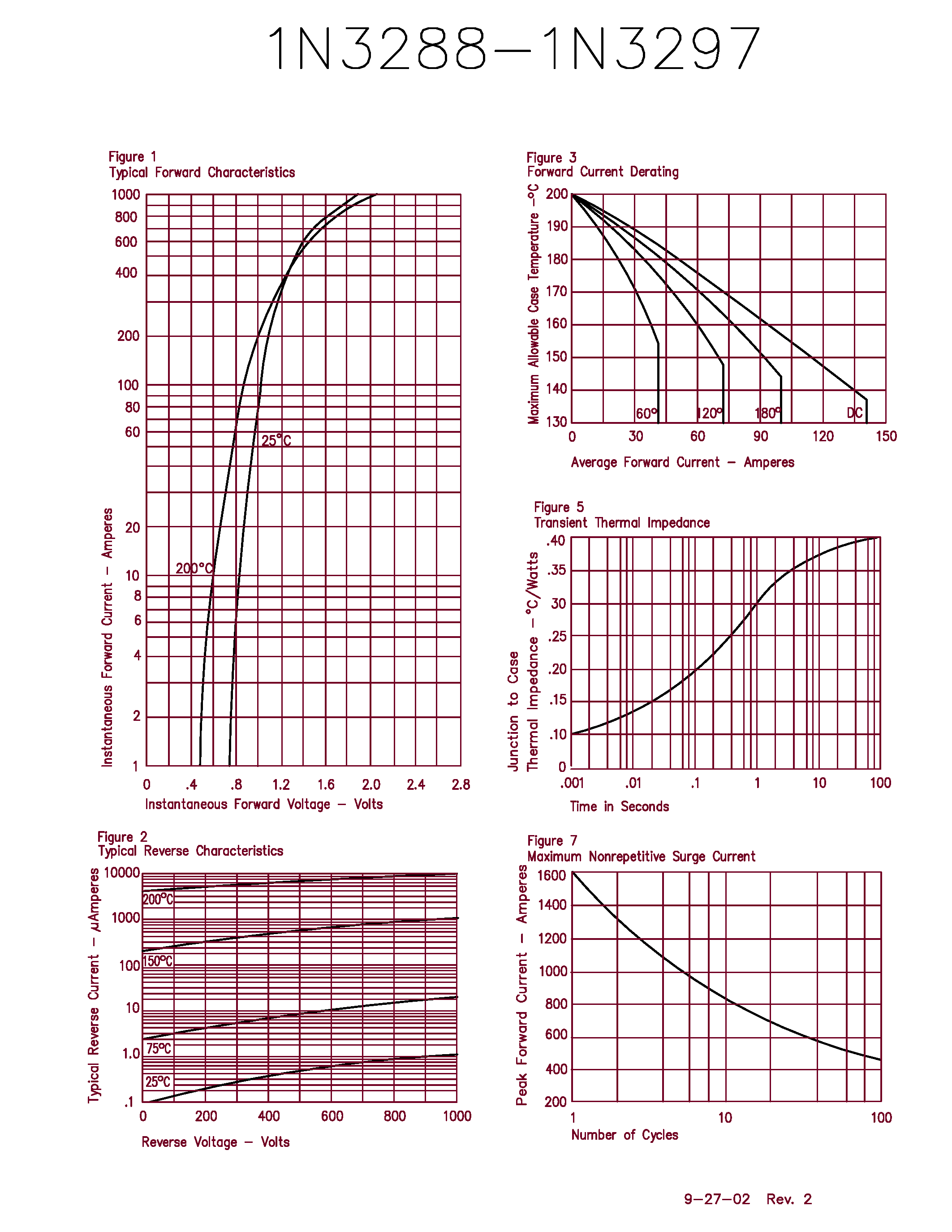 Datasheet 1N3288 page 2 Datasheet 1N3288 - (1N3288 - 1N3297) SILICON POWER RECTIFIER page 2