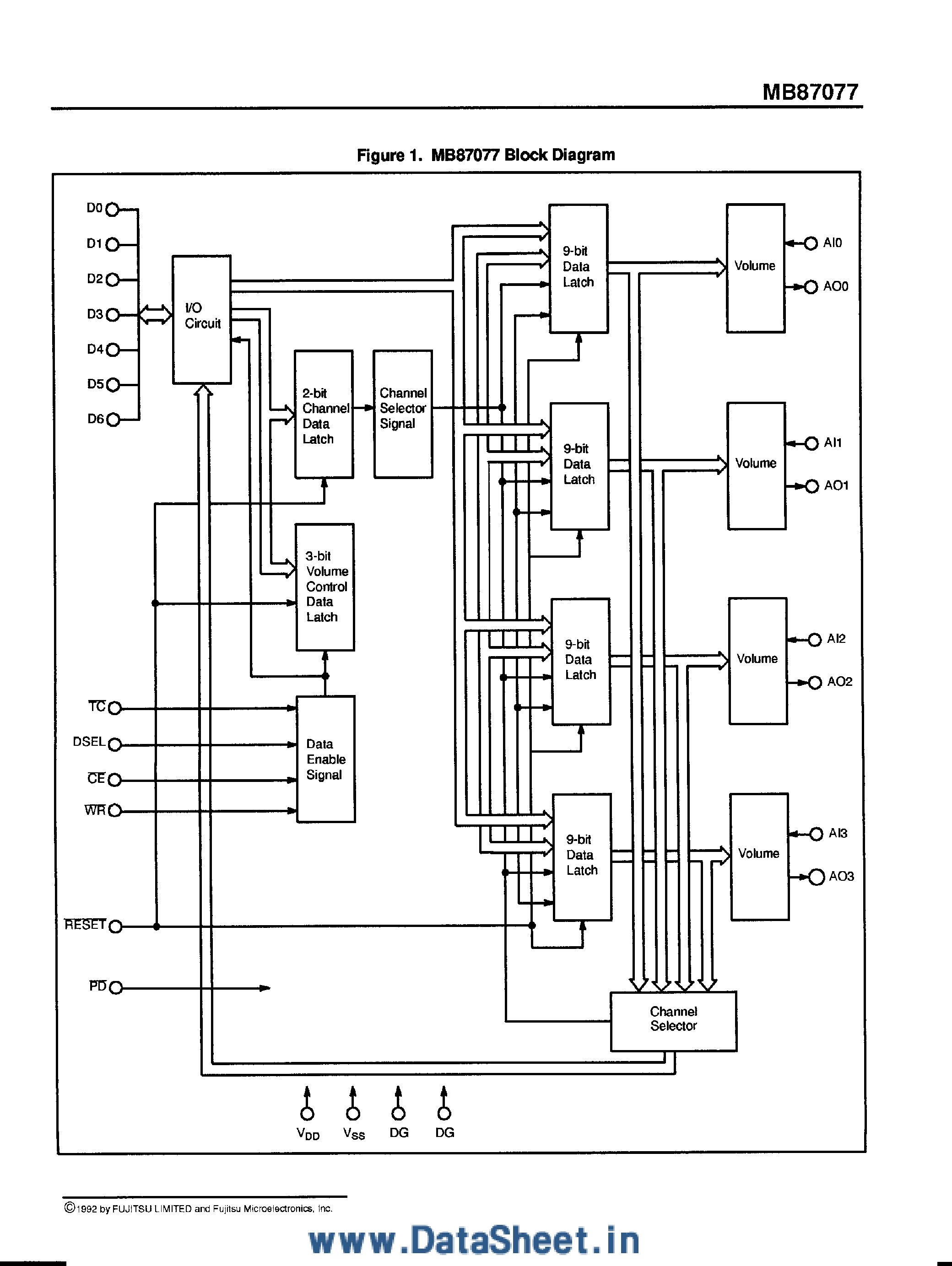 Datasheet MB87077 page 2 Datasheet MB87077 - 6-Bit / 4-Channel Electronic Volume Controller page 2