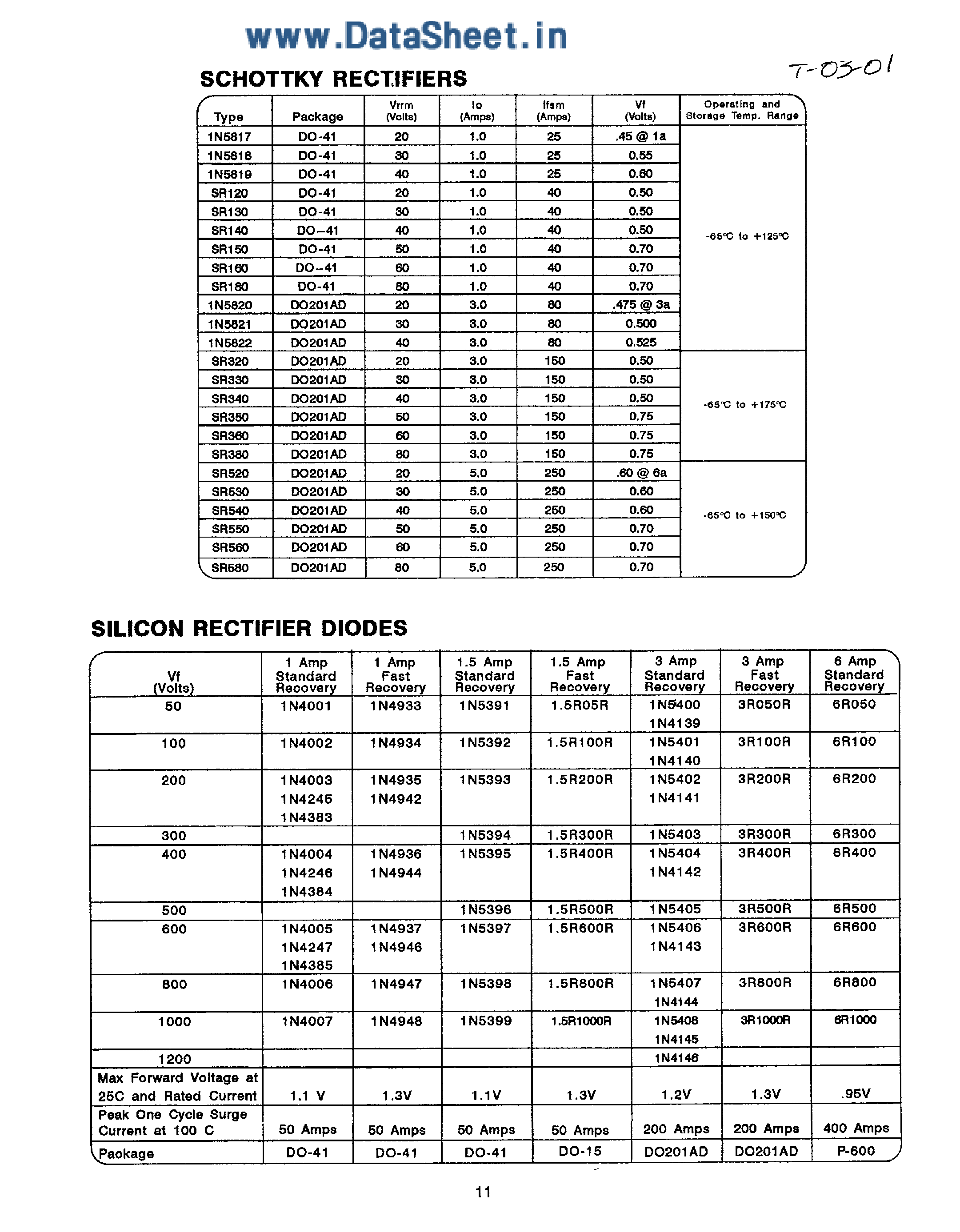 Datasheet 3R5000R page 1 Datasheet 3R5000R - RECTIFIER DIODE page 1