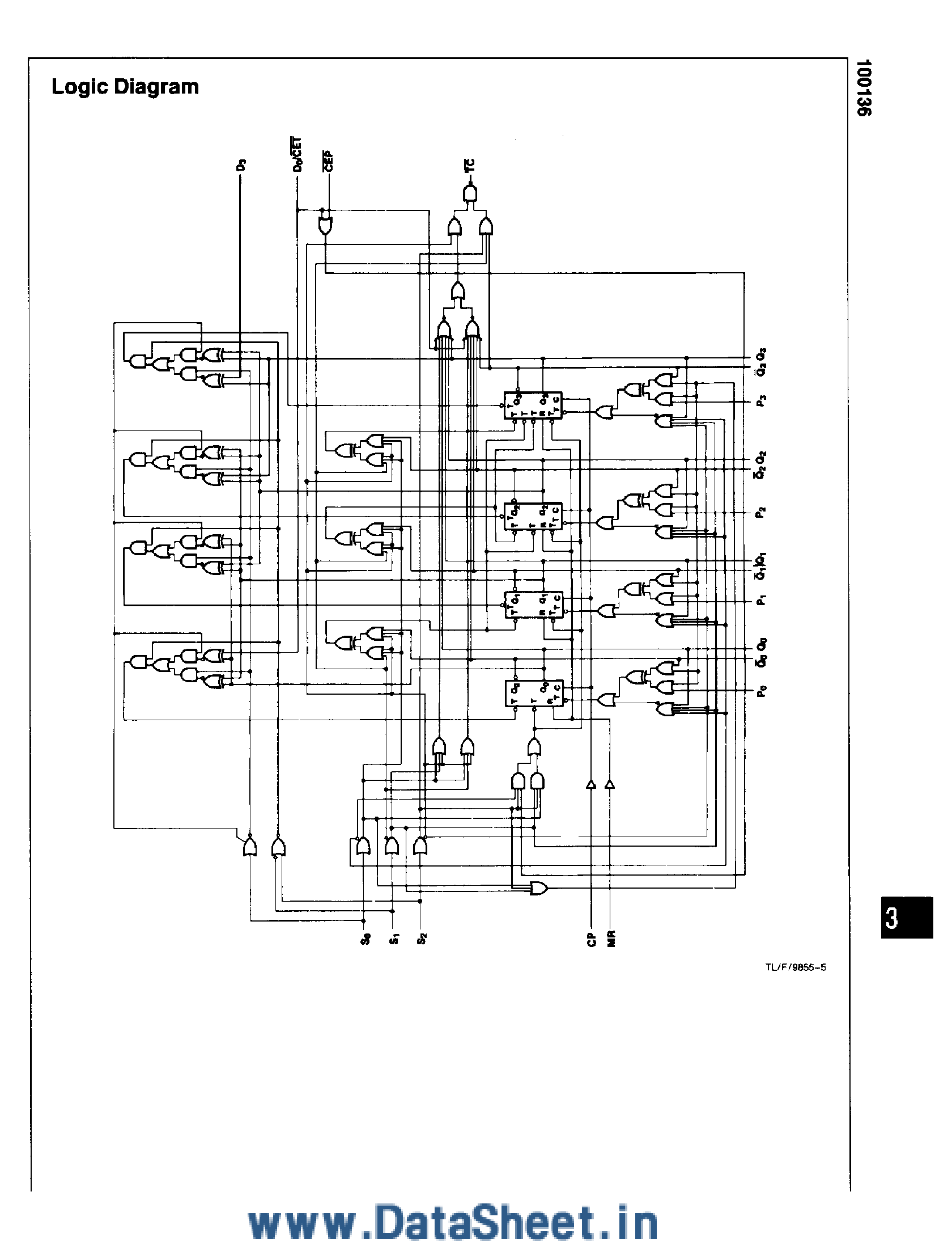 Datasheet F100136 - 4-Stage Counter / Shift Register page 2