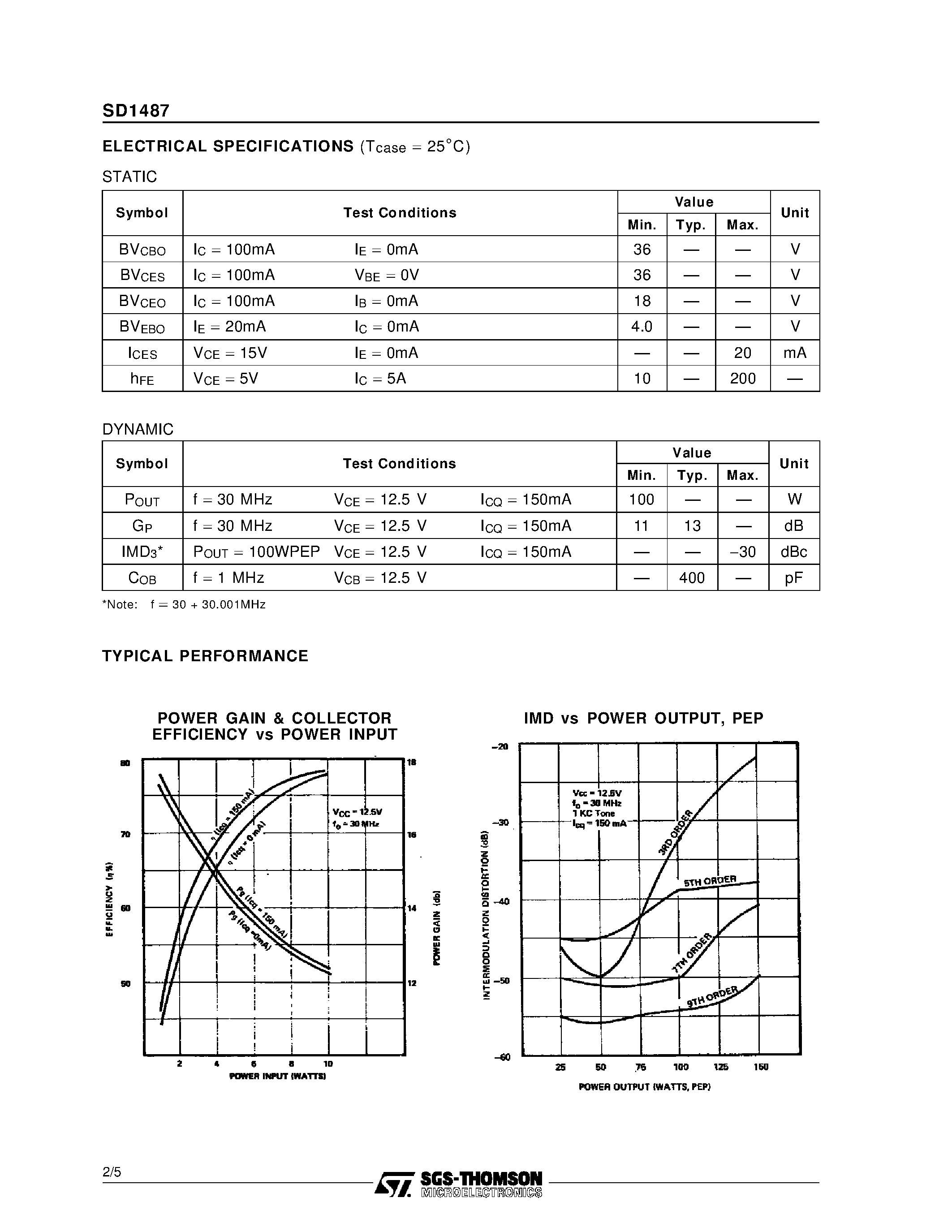 Даташит SD1487 - RF & MICROWAVE TRANSISTORS HF SSB APPLICATIONS страница 2