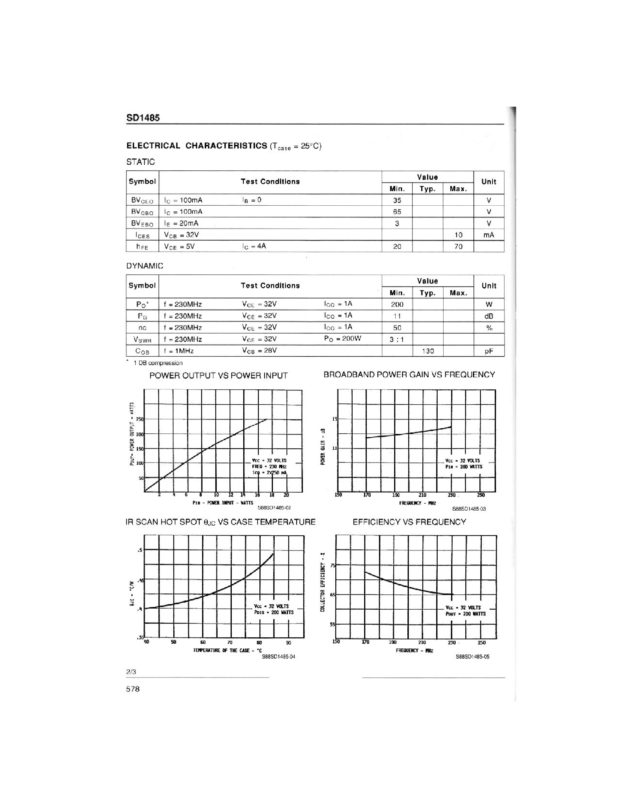 Datasheet SD1485 - RF & MICROWAVE TRANSISTORS TV BAND III APPLICATIONS page 2