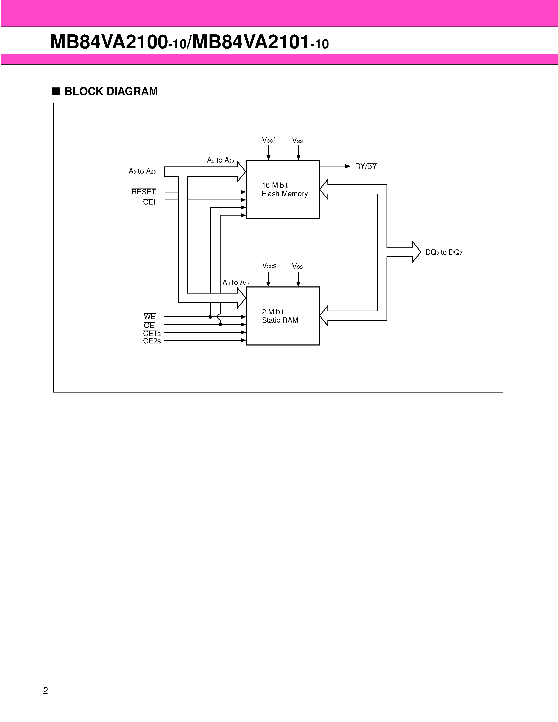 Datasheet MB84VA2100 - (MB84VA2100 / MB84VA2101) 16M (x 8) FLASH MEMORY & 2M (x 8) STATIC RAM page 2
