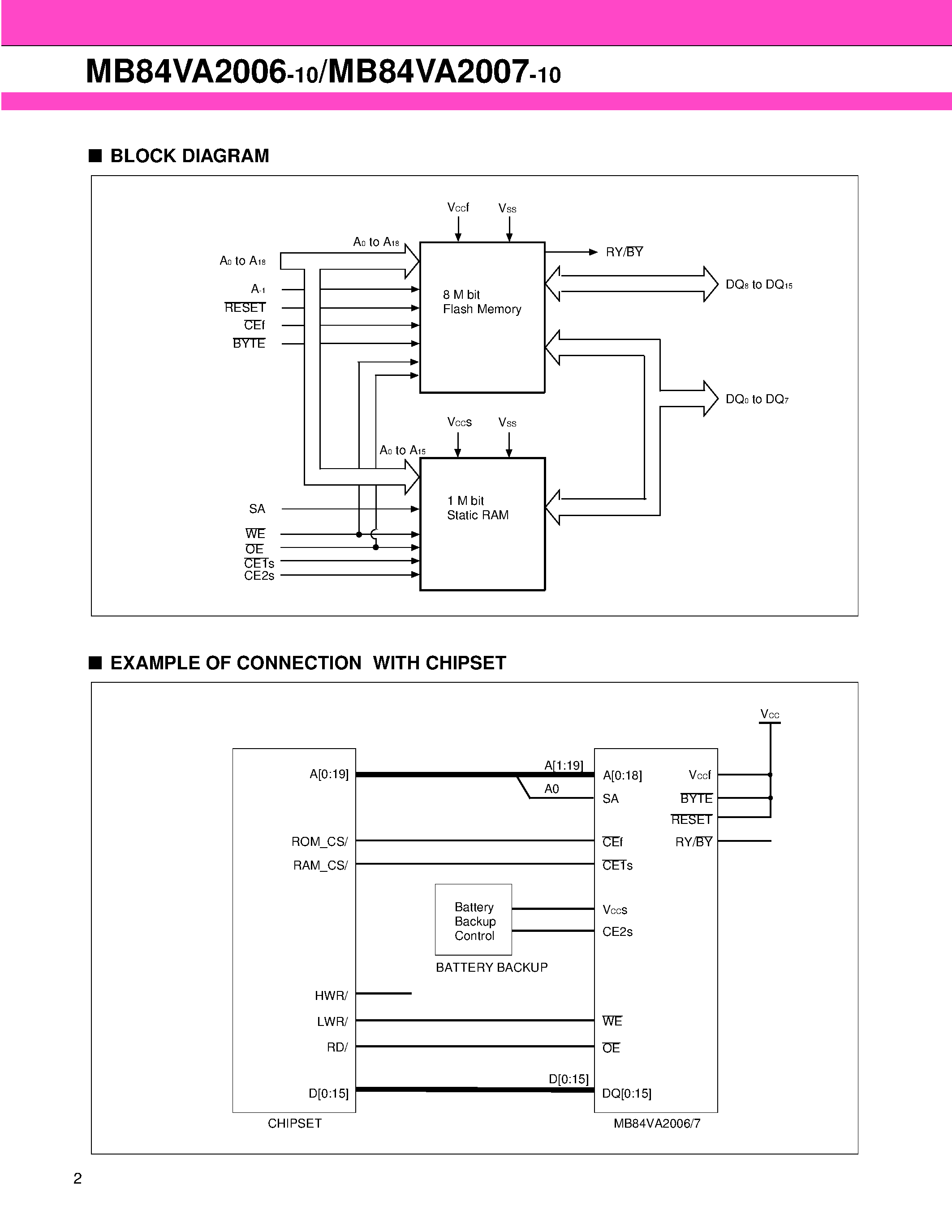 Datasheet MB84VA2006 - (MB84VA2006 / MB84VA2007) 8M (x 8/x 16) FLASH MEMORY & 1M (x 8) STATIC RAM page 2