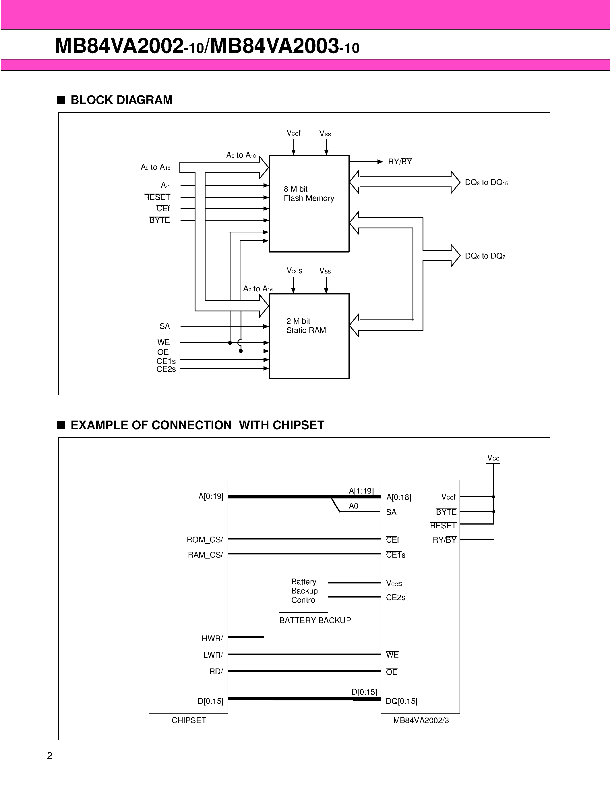 Datasheet MB84VA2002 page 2 Datasheet MB84VA2002 - (MB84VA2002 / MB84VA2003) 8M (x 8/x 16) FLASH MEMORY & 2M (x 8) STATIC RAM page 2