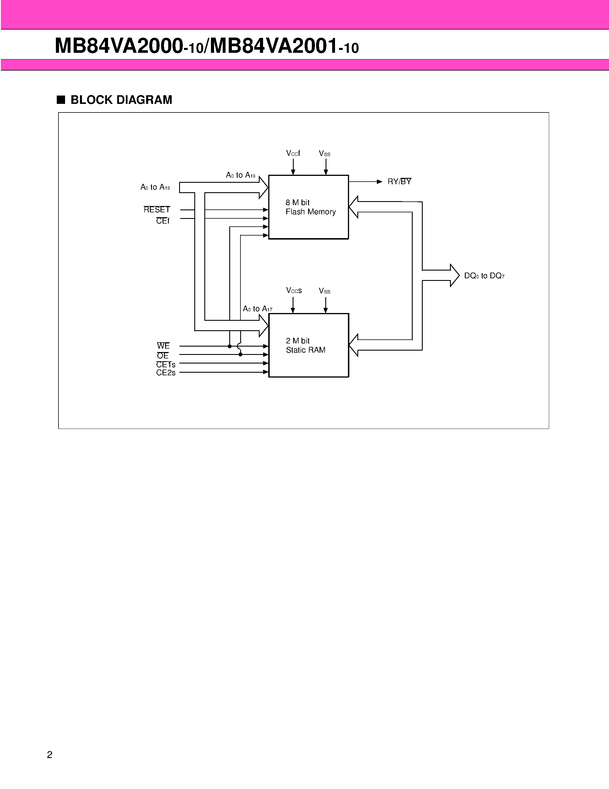 Datasheet MB84VA2000 - (MB84VA2000 / MB84VA2001) 8M (X 8) FLASH MEMORY & 2M (X 8) STATIC RAM page 2