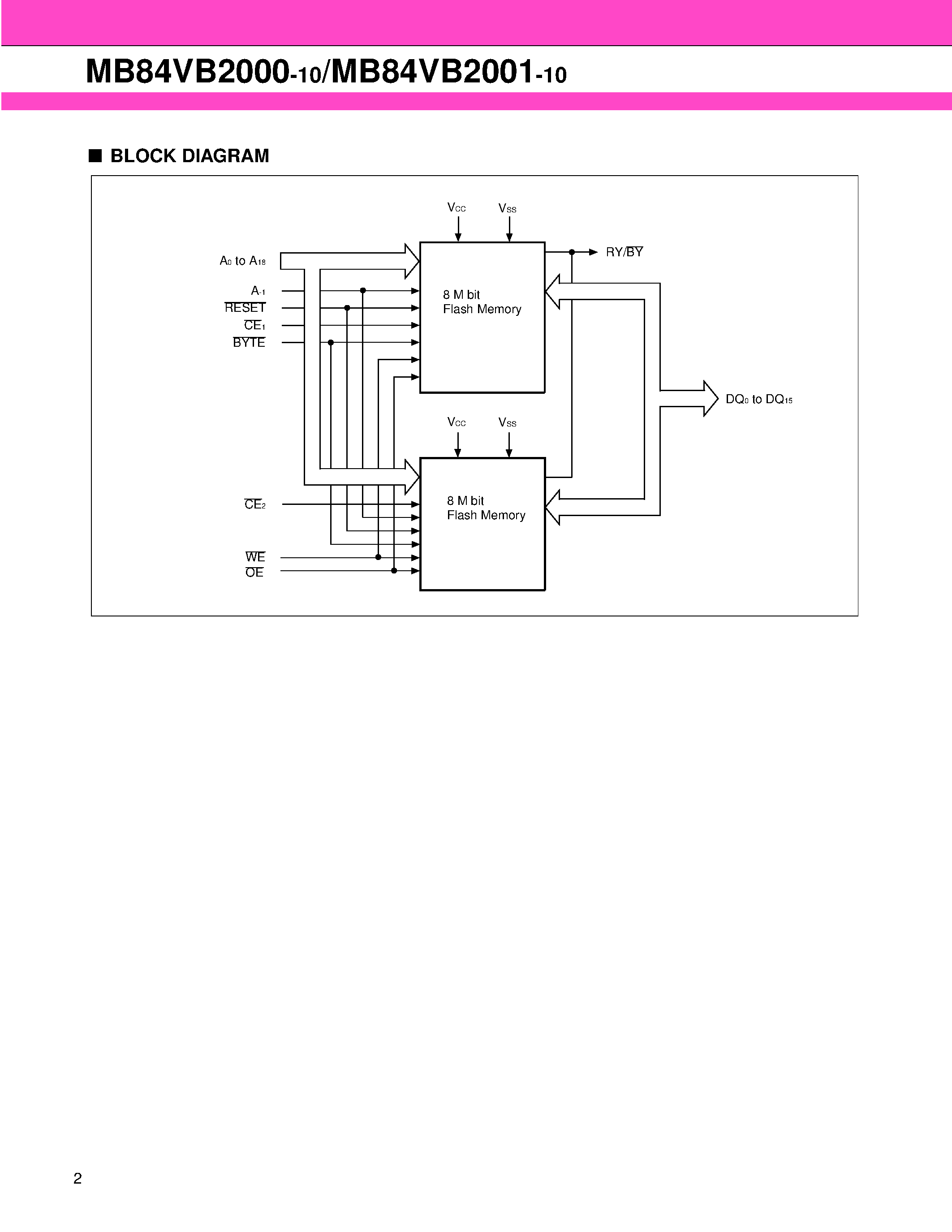 Datasheet MB84VB2000 - (MB84VB2000 / MB84VB2001) 8M (x 8/x 16) FLASH MEMORY & 8M (x 8/x 16) FLASH MEMORY page 2