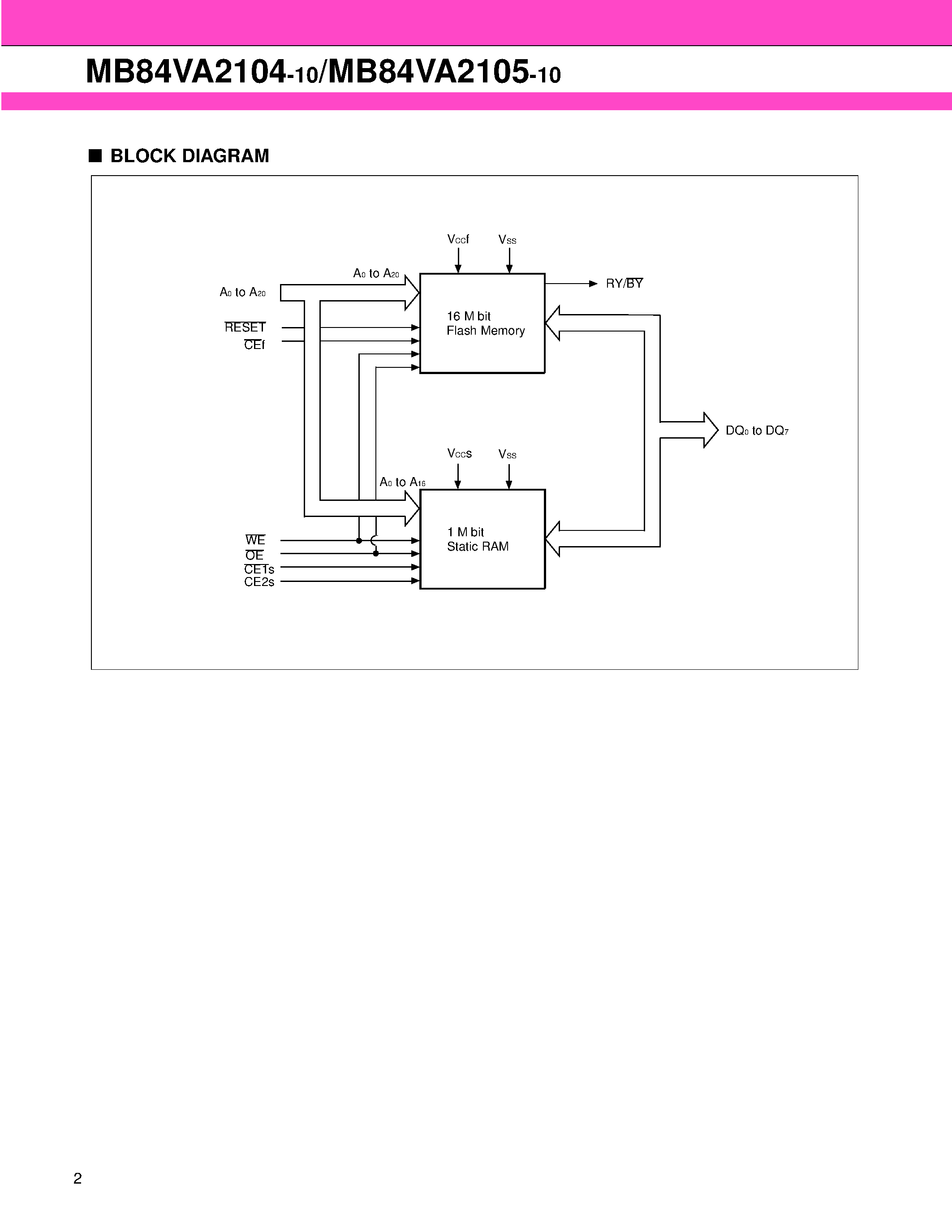 Datasheet MB84VA2104 - (MB84VA2104 / MB84VA2105) 16M (x 8) FLASH MEMORY & 1M (x 8) STATIC RAM page 2