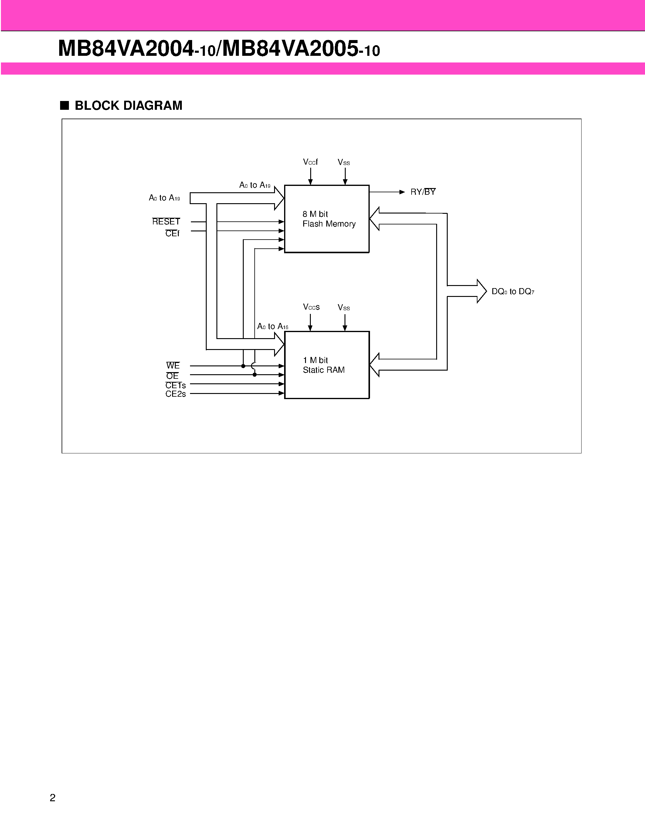 Datasheet MB84VA2004 page 2 Datasheet MB84VA2004 - (MB84VA2004 / MB84VA2005) 8M (x 8) FLASH MEMORY & 1M (x 8) STATIC RAM page 2