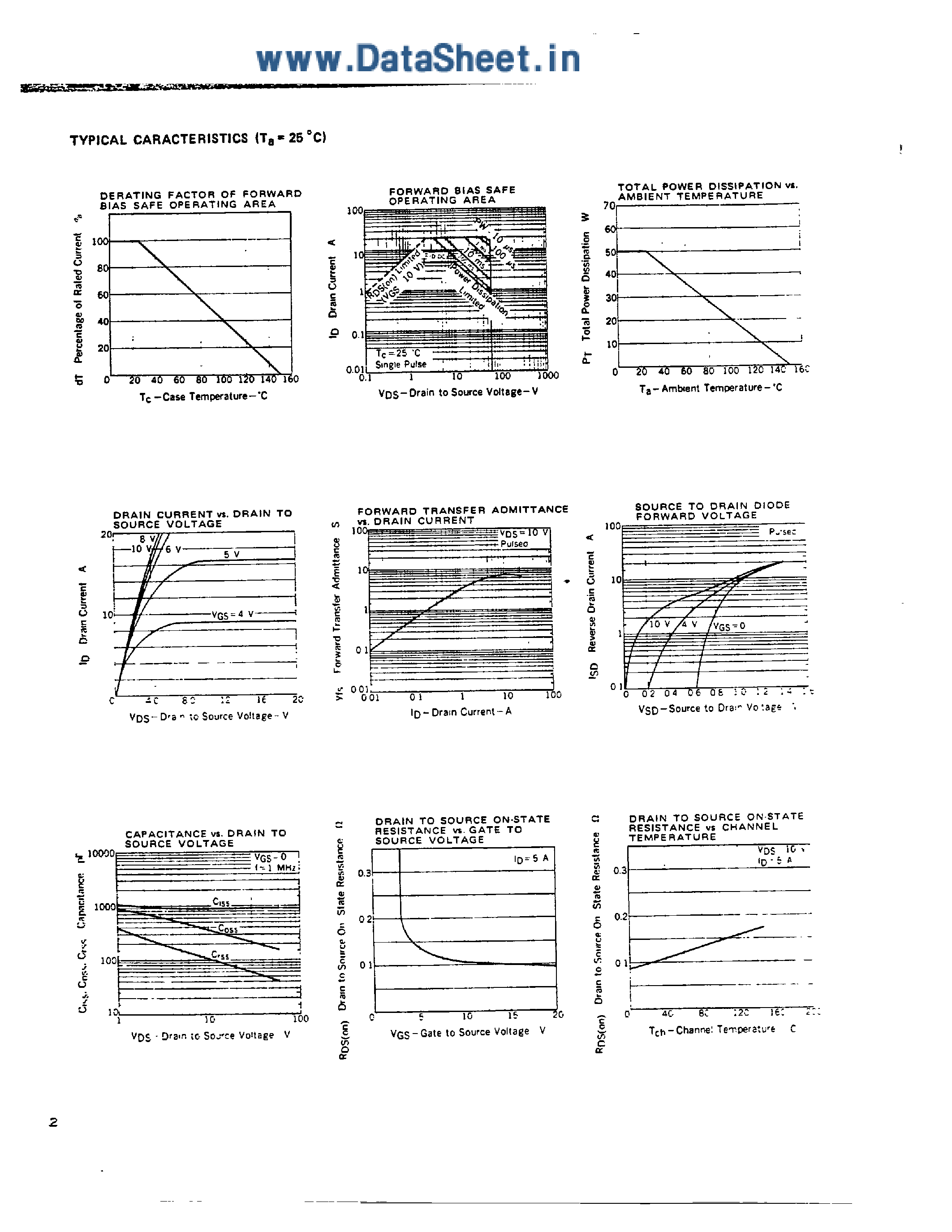 Datasheet 2SK704 - N - CHANNEL MOS FIELD EFFECT POWER TRANSISTOR page 2