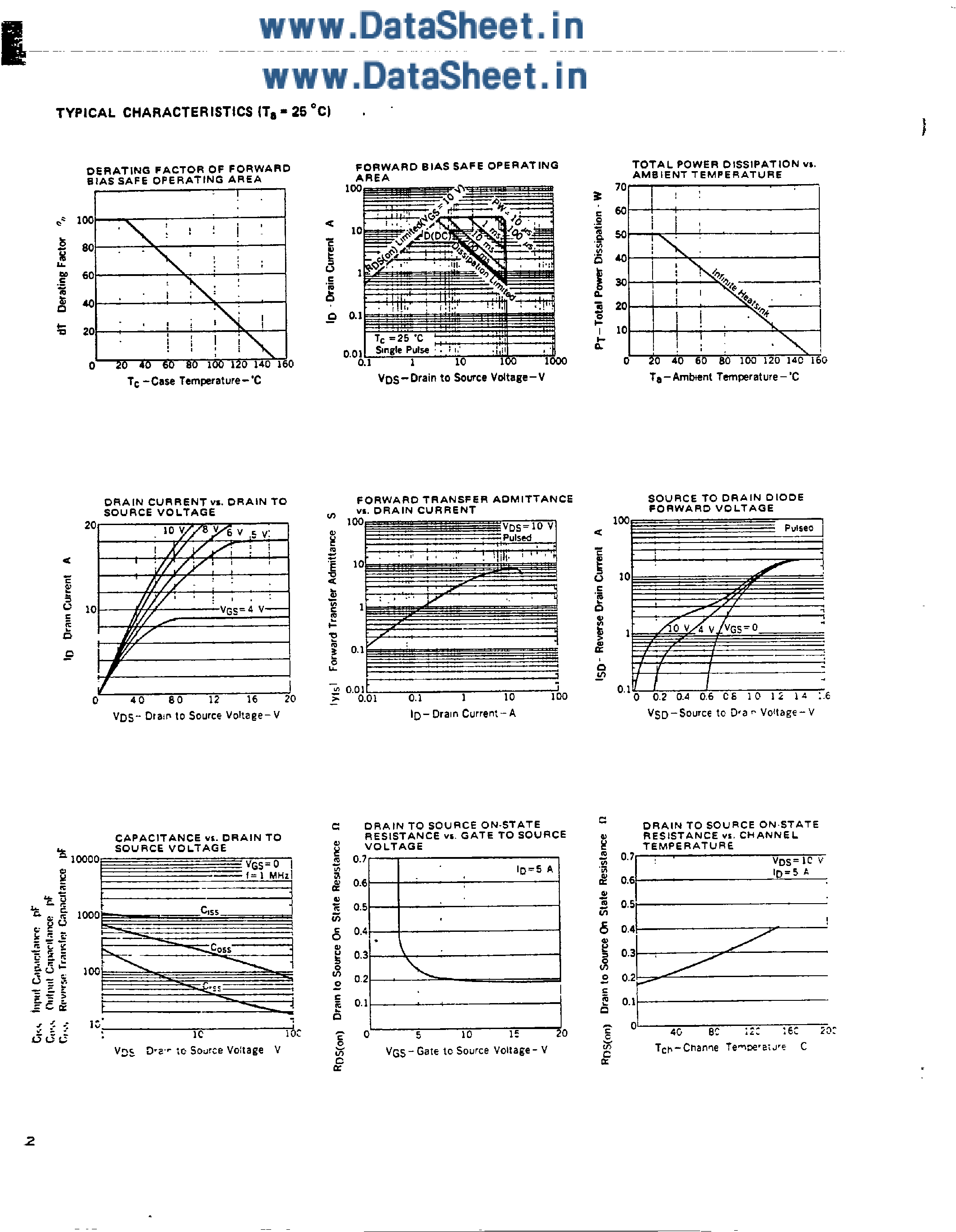 Datasheet 2SK702 page 2 Datasheet 2SK702 - N-CHANNEL MOS FIELD EFFECT POWER TRANSISTOR page 2
