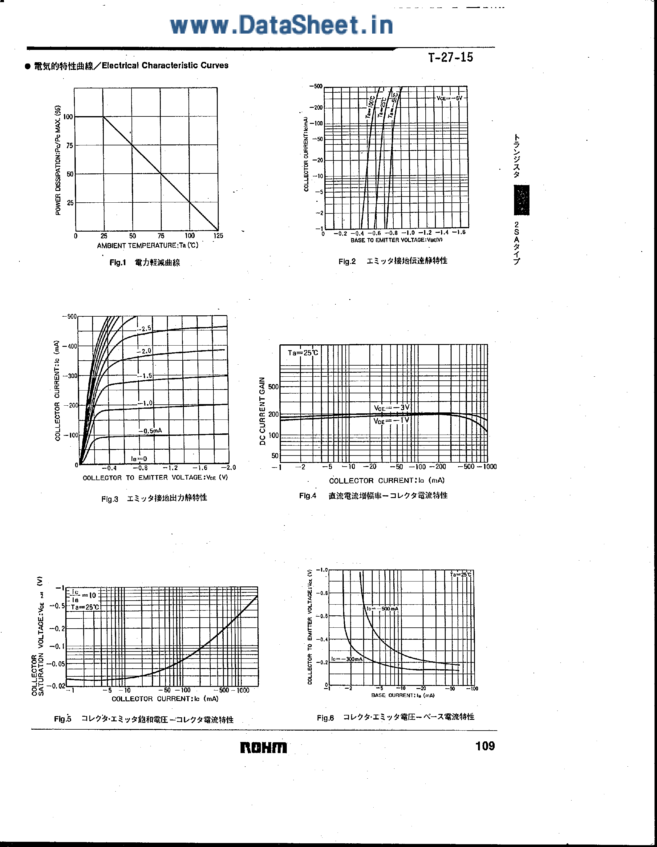 Datasheet 2SA1560 - (2SA1560 / 2SA881) Epitaxial Planar PNP Silicon Transistors page 2