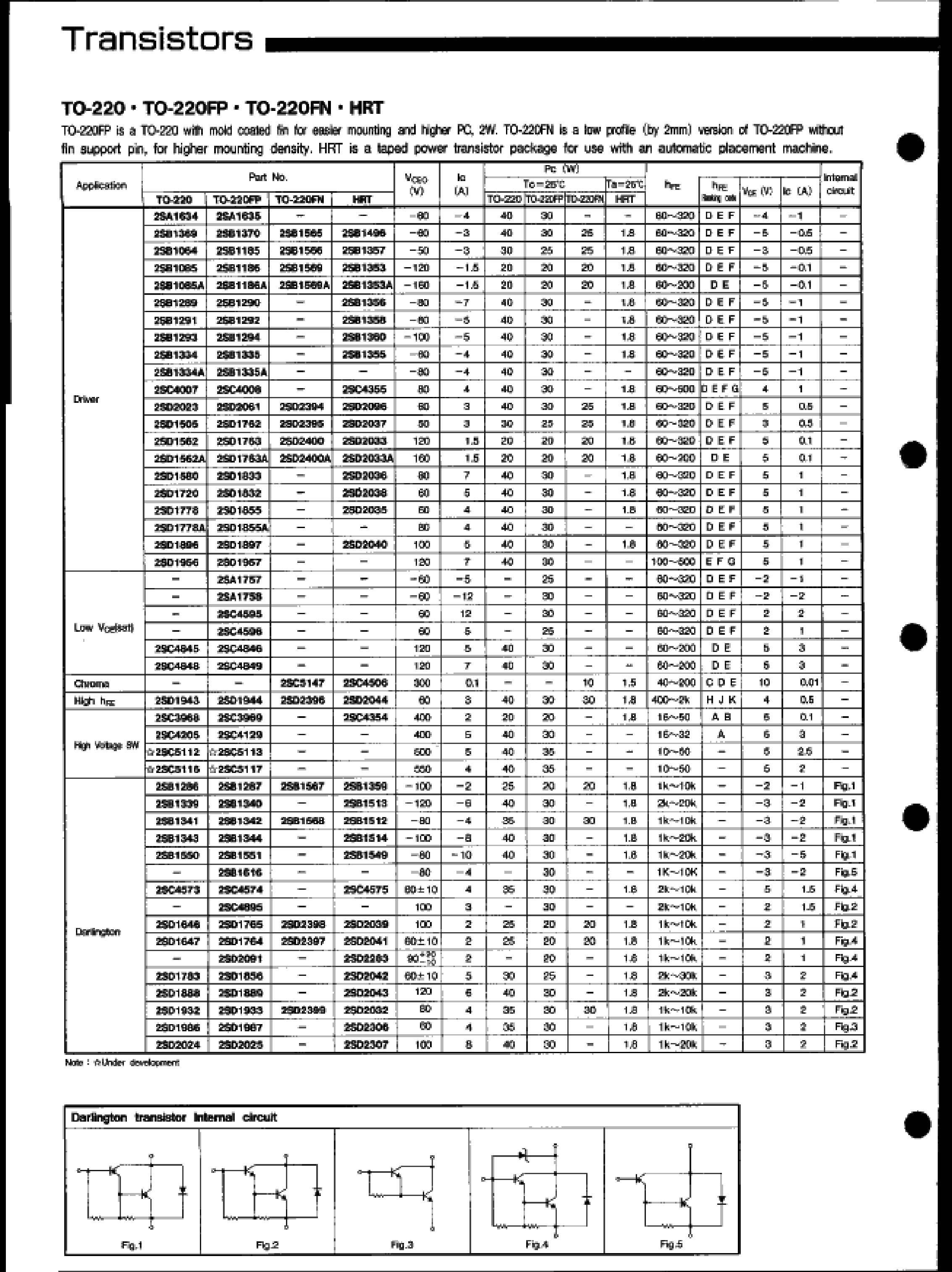 Даташит 2SA1634 - (2SA1634 / 2SA1635) TAPED POWER TRANSISTOR PACKAGE FOR USE WITH AN AUTOMATIC PLACEMENT MACHINE страница 1