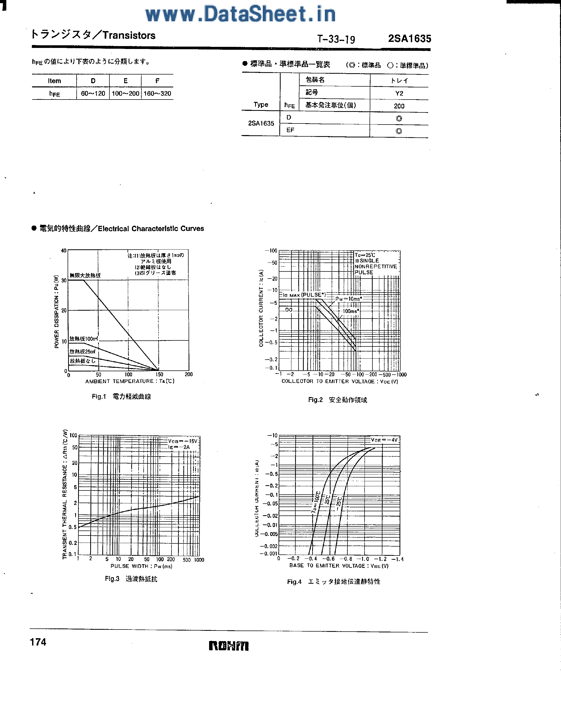 Datasheet 2SA1635 - Epitaxial Planar PNP Silicon Transistor page 2