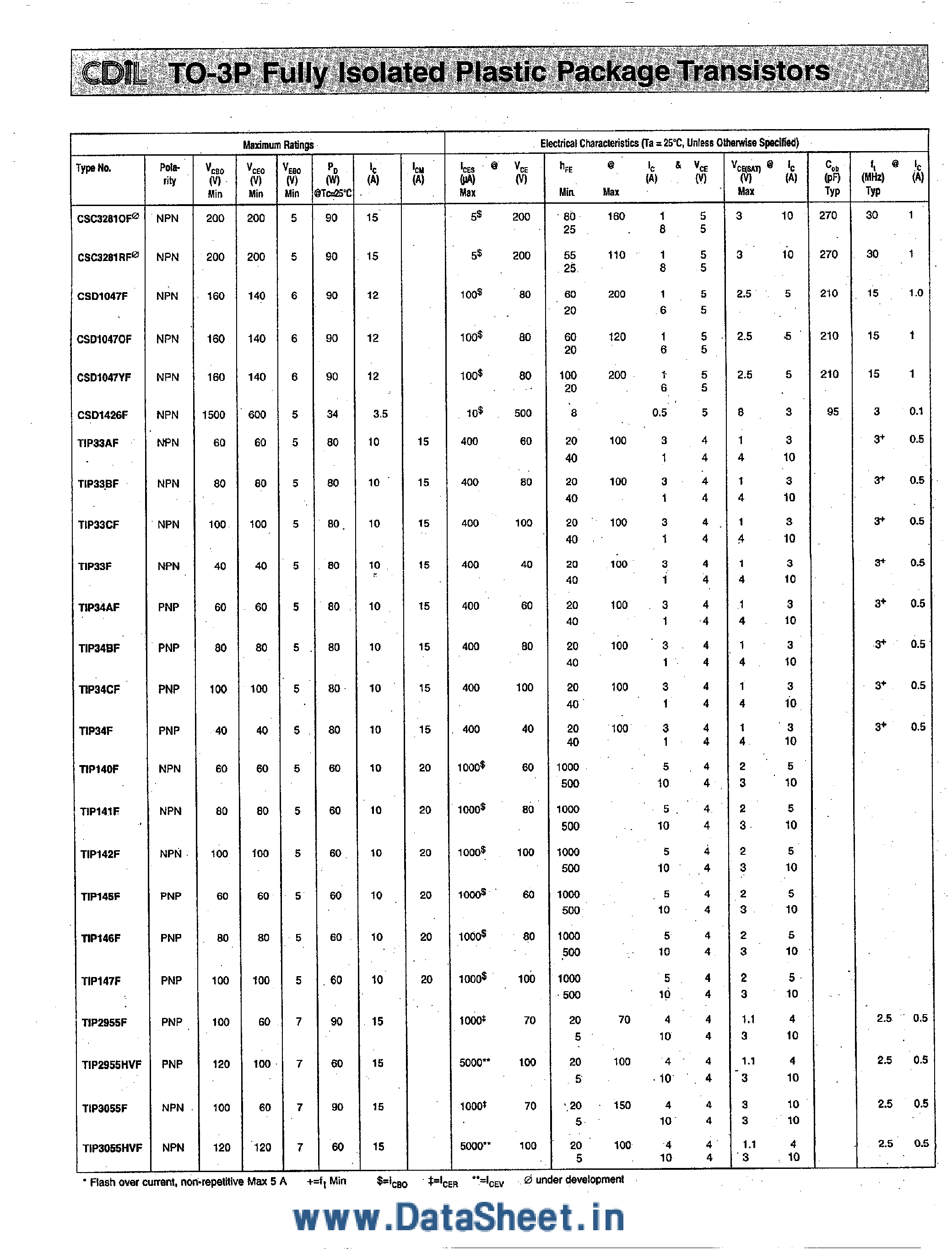 Даташит BU908F - Power Transistors страница 2