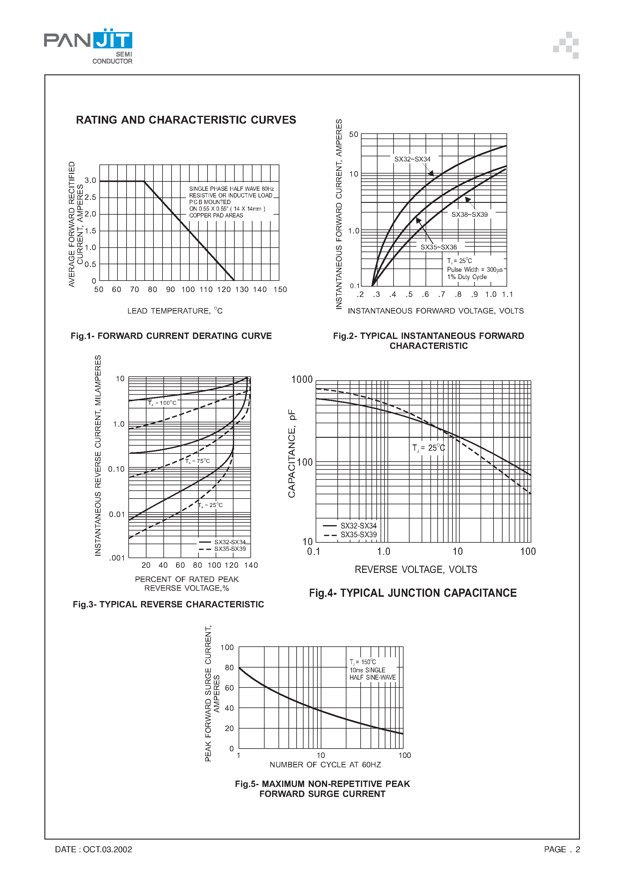 Datasheet SX32 page 2 Datasheet SX32 - (SX32 - SX39) SURFACE MOUNT SCHOTTKY BARRIER RECTIFIER page 2