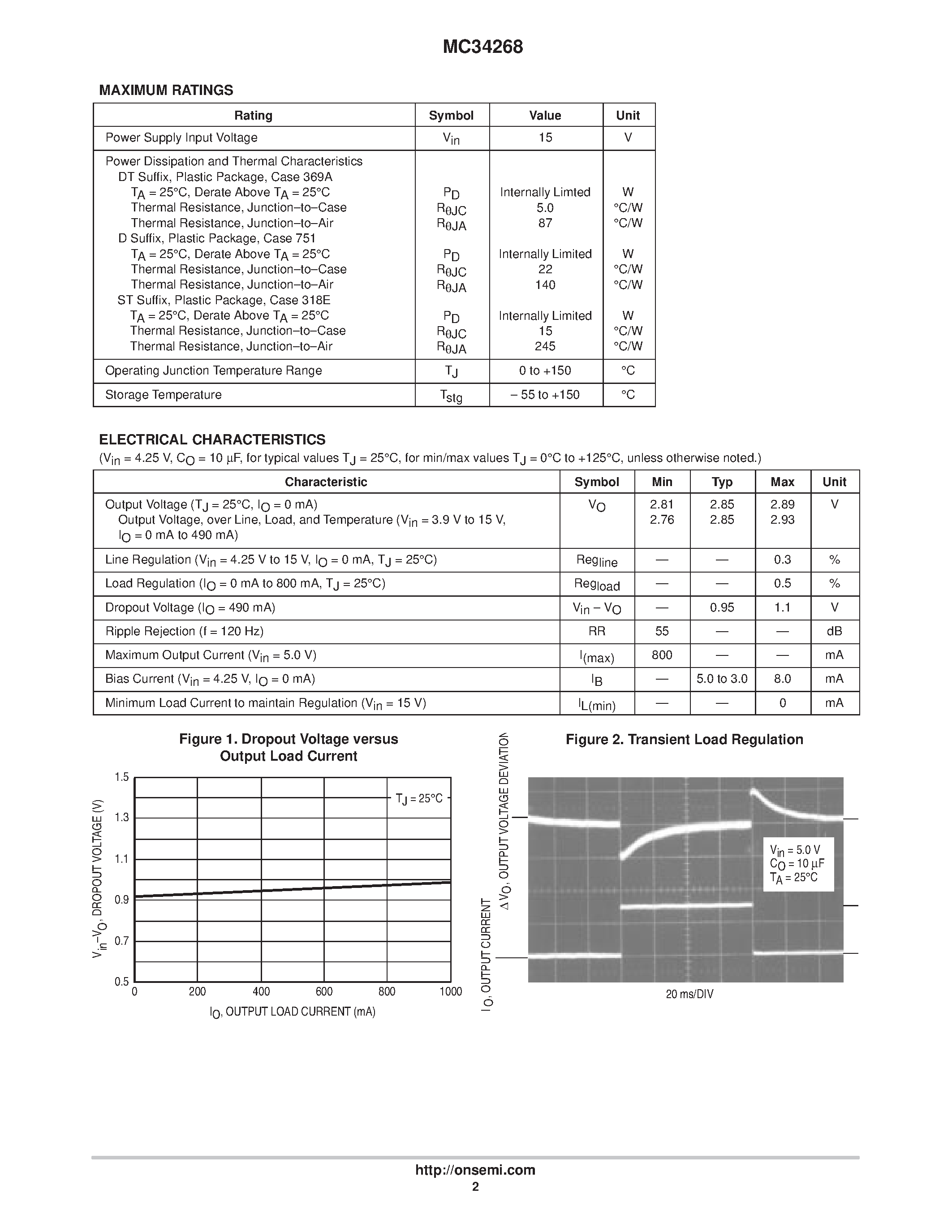 Datasheet MC34268 page 2 Datasheet MC34268 - SCSI-2 Active Terminator Regulator page 2