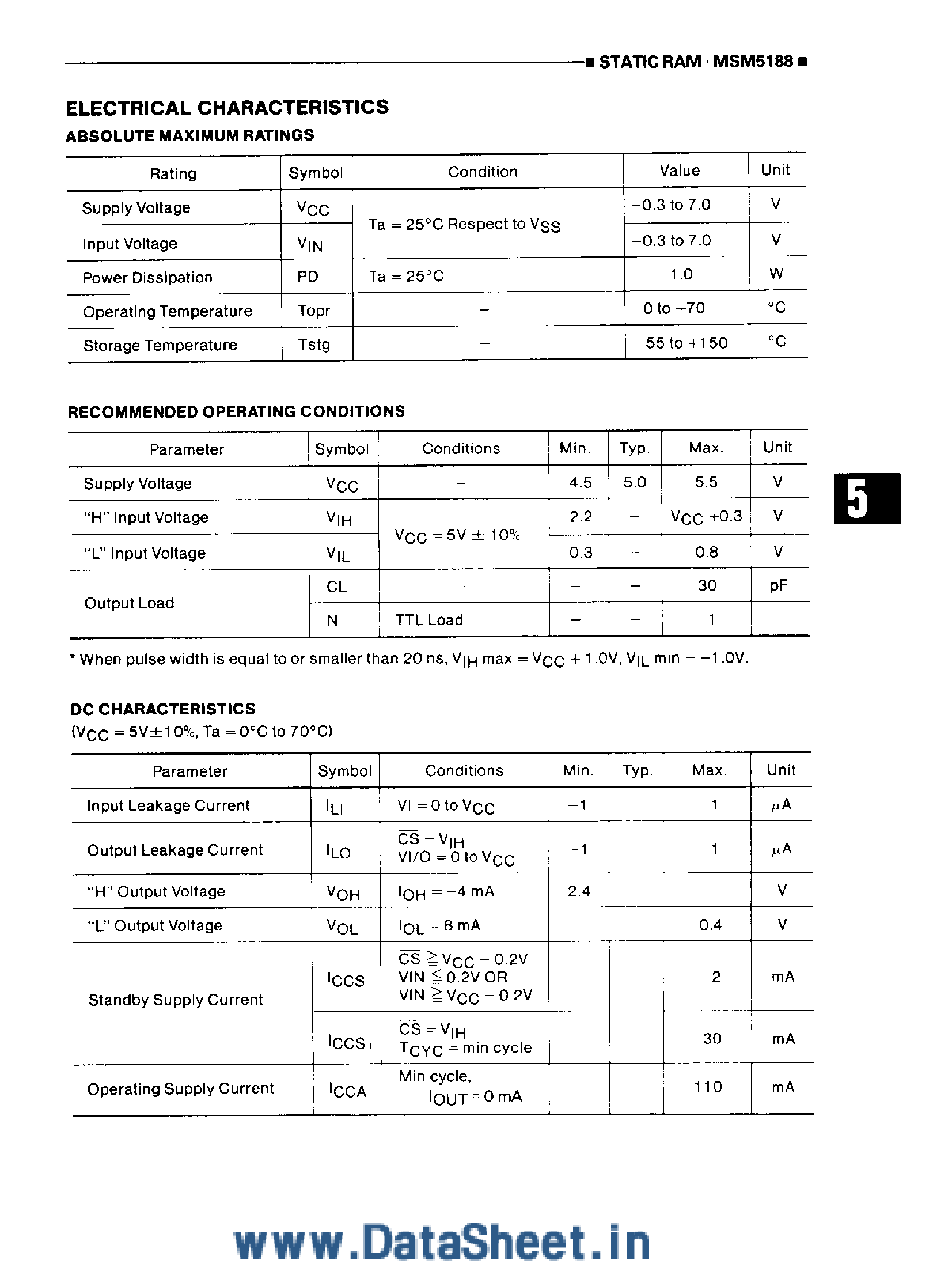 Даташит MSM5188 - 16384 x 4-Bit High Speed Static CMOS RAM страница 2