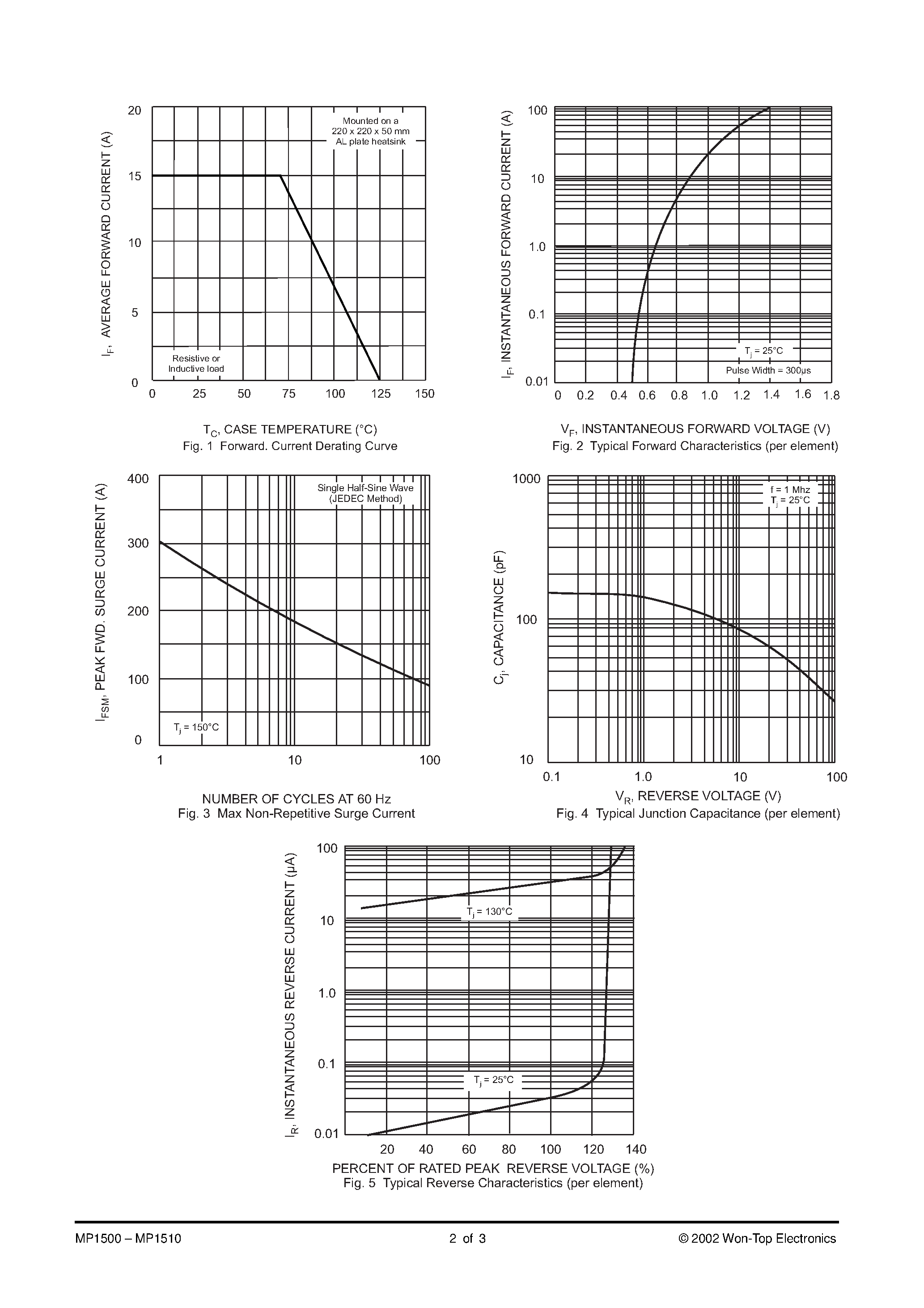 Даташит MP1500 - (MP1500 - MP1510) 15A BRIDGE RECTIFIER страница 2