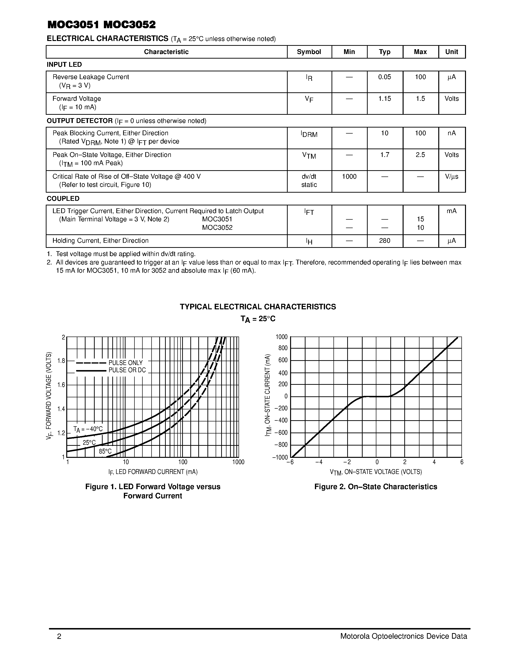 Datasheet MOC3051 - (MOC3051 / MOC3052) 6-Pin DIP Random-Phase Optoisolators Triac Drivers page 2