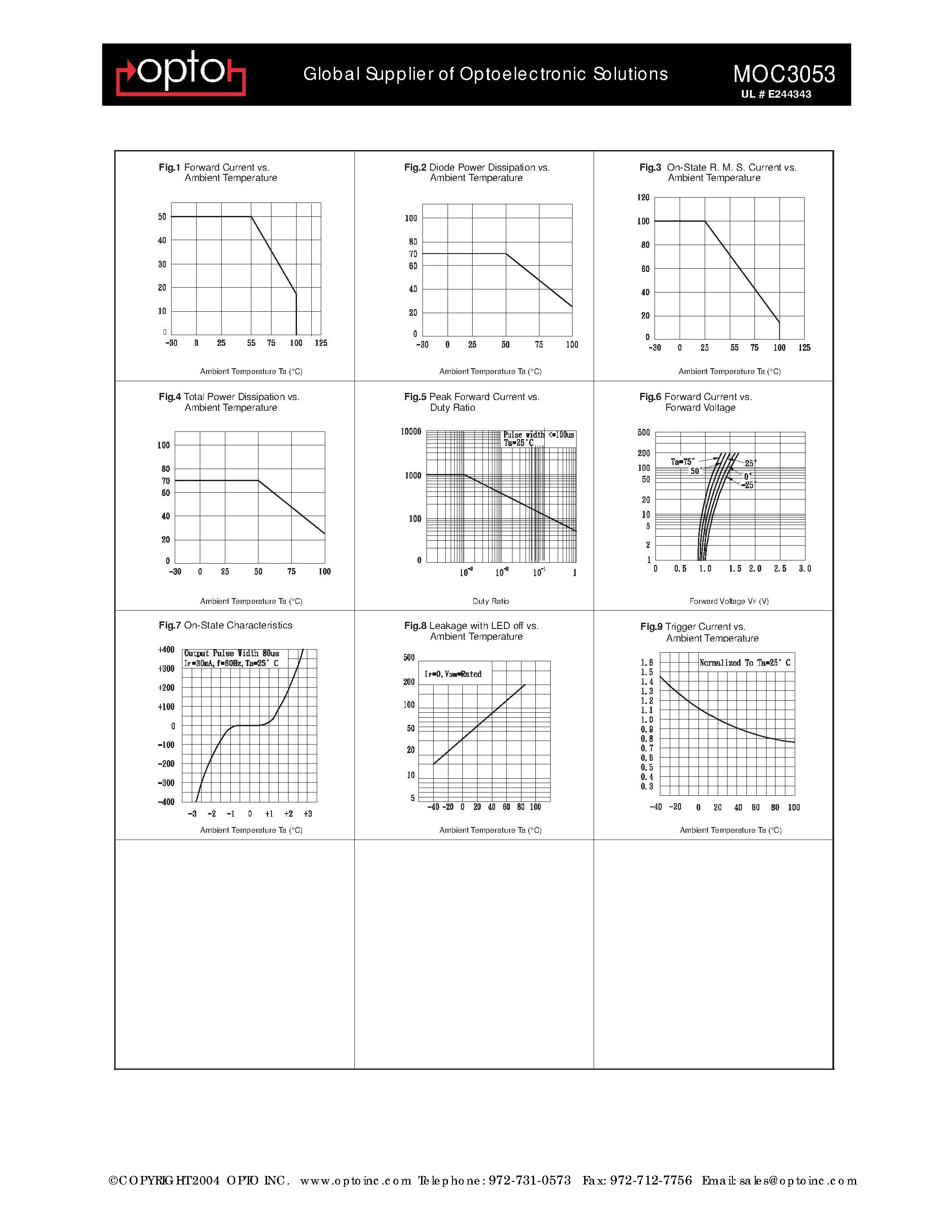 Даташит на микросхему MOC3053 страница 2 Даташит MOC3053 - Global Supplier of Optoelec tronic Solutions страница 2