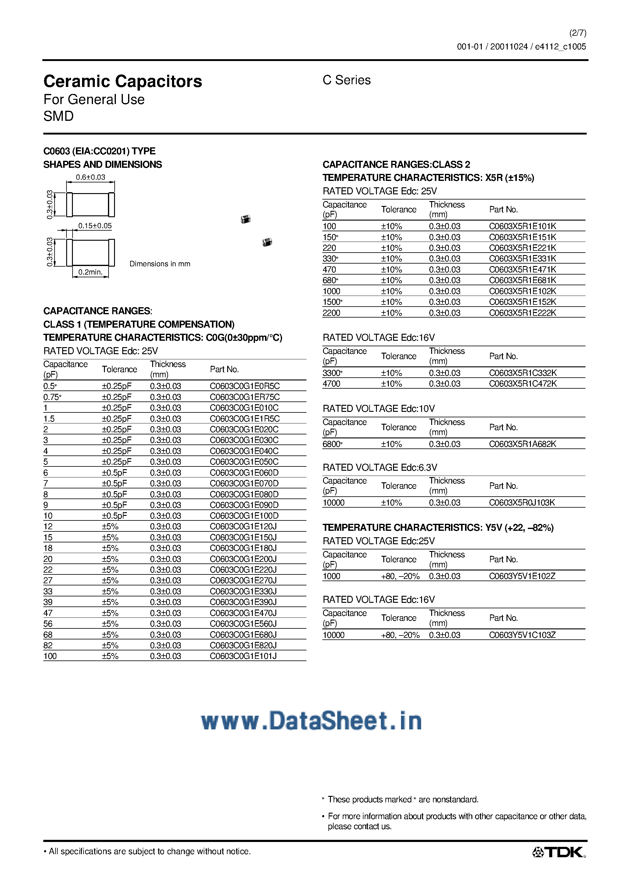 Datasheet C1005X7R1H472KT - Ceramic Capacitors page 2