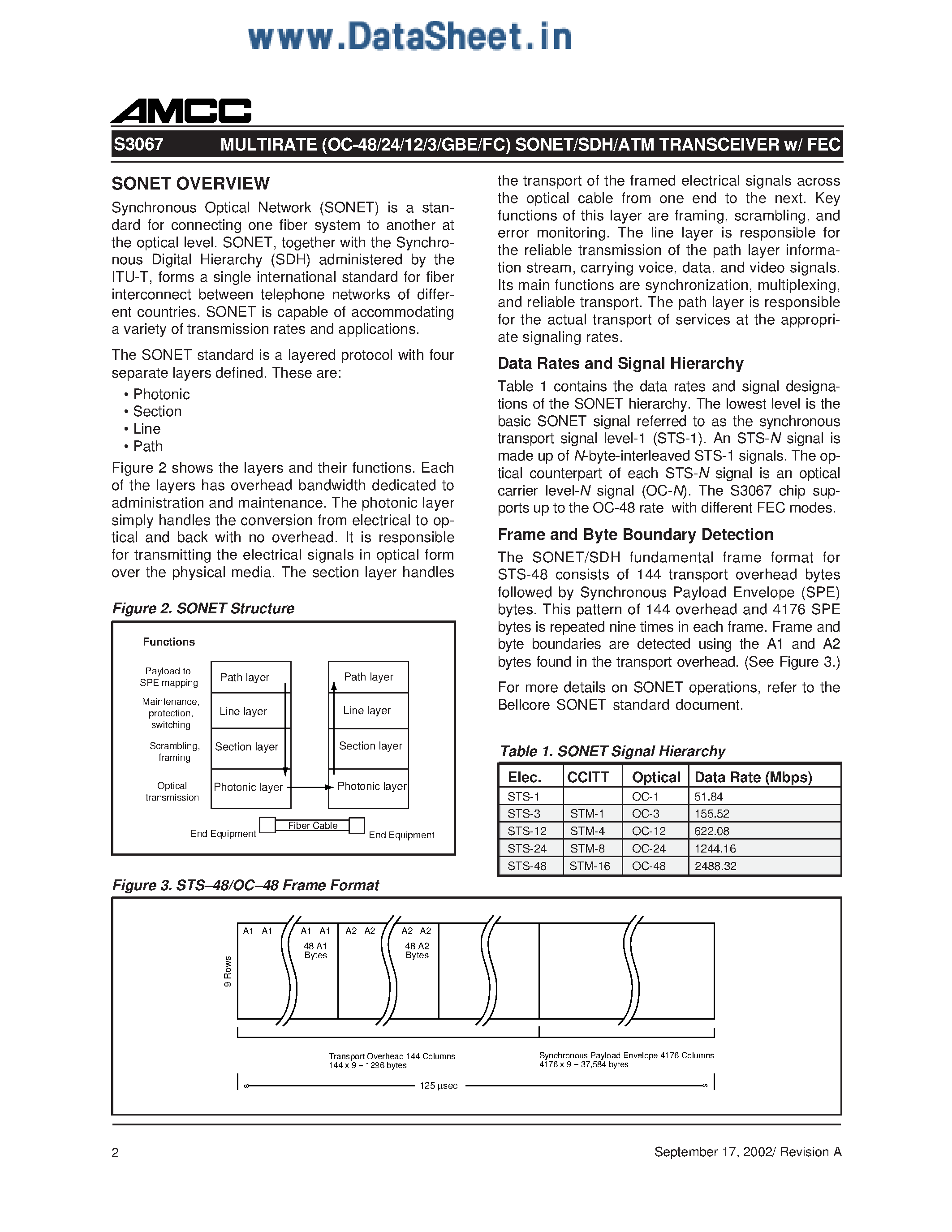 Даташит S3067 - Multirate Sonet / SDH / ATM Transceiver w/FEC страница 2