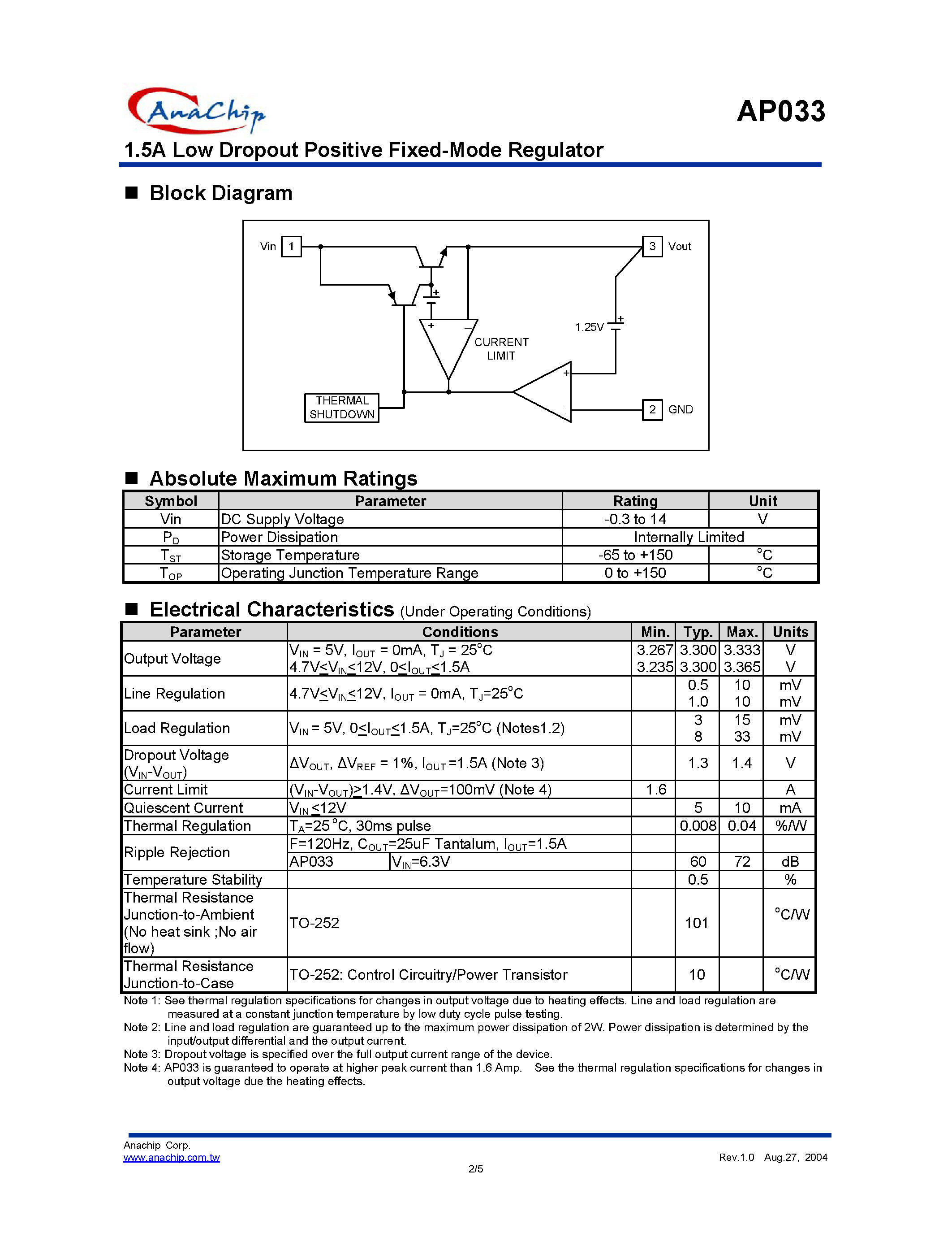 Даташит на микросхему AP033 страница 2 Даташит AP033 - 1.5A Low Dropout Positive Fixed-Mode Regulator страница 2