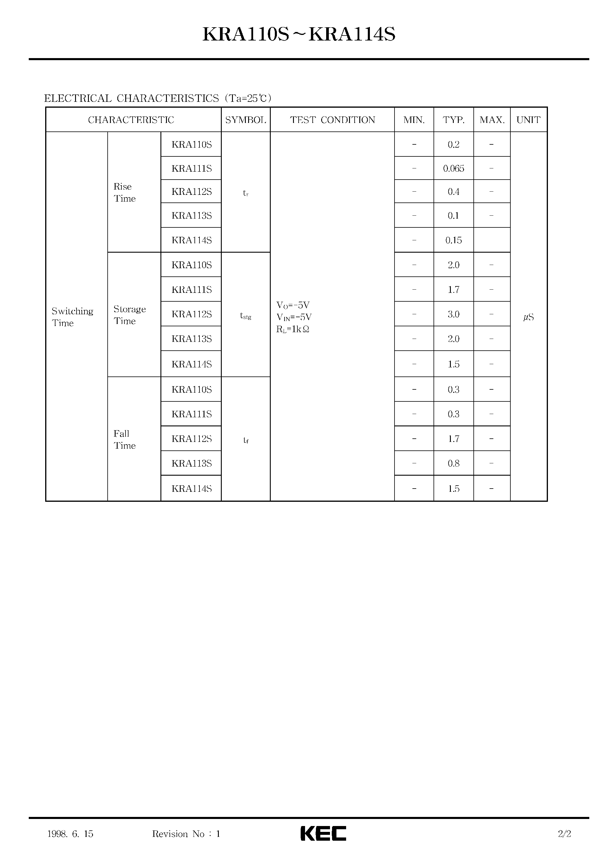 Datasheet KRA110S page 2 Datasheet KRA110S - (KRA110S - KRA114S) EPITAXIAL PLANAR PNP TRANSISTOR page 2