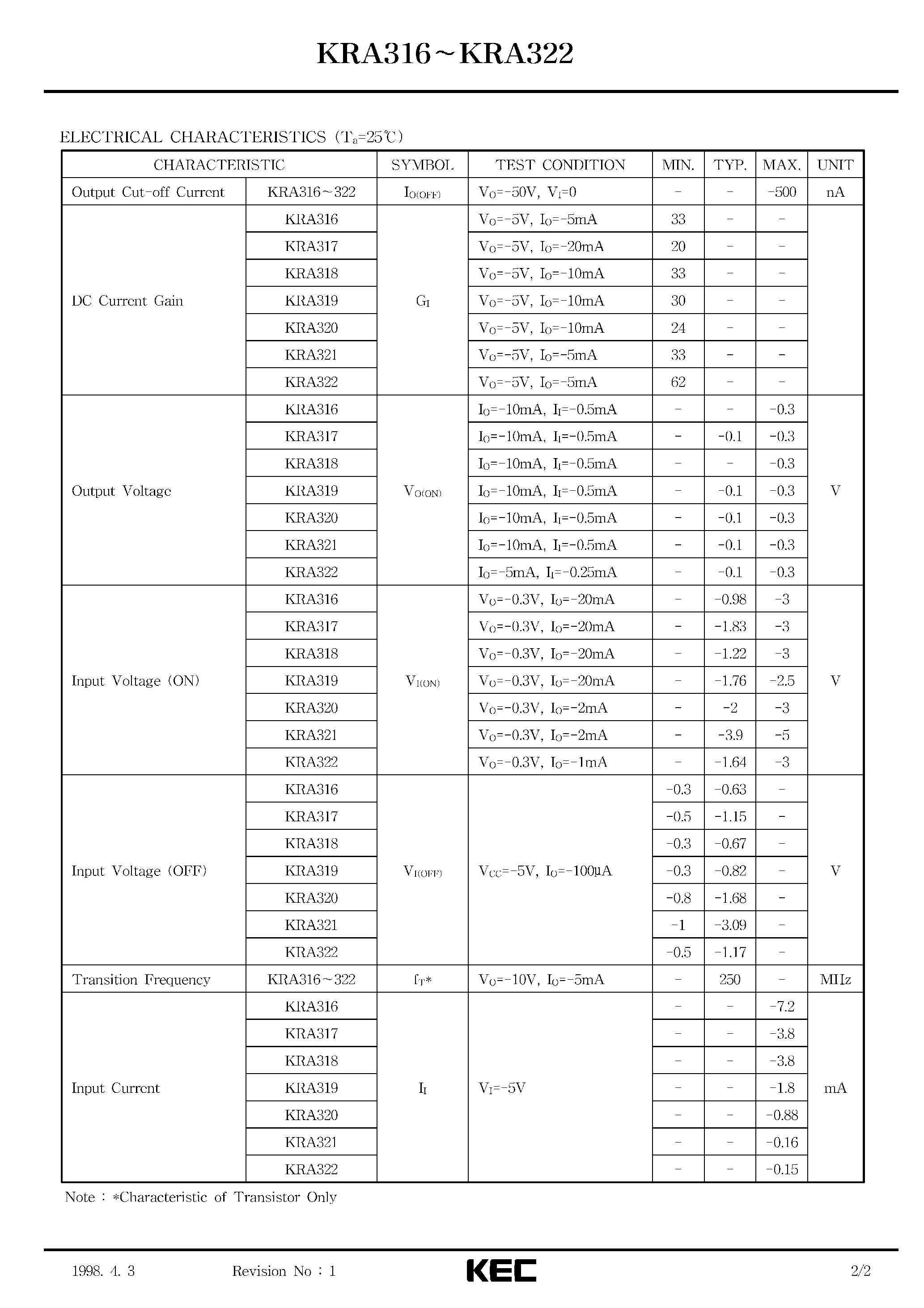 Datasheet KRA316 - (KRA316 - KRA322) EPITAXIAL PLANAR PNP TRANSISTOR page 2