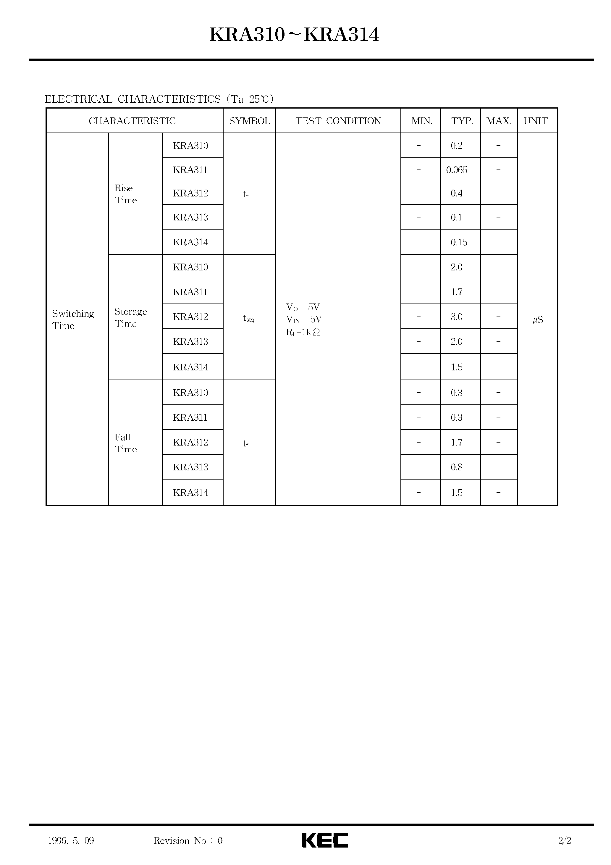 Datasheet KRA310 page 2 Datasheet KRA310 - (KRA310 - KRA314) EPITAXIAL PLANAR PNP TRANSISTOR page 2