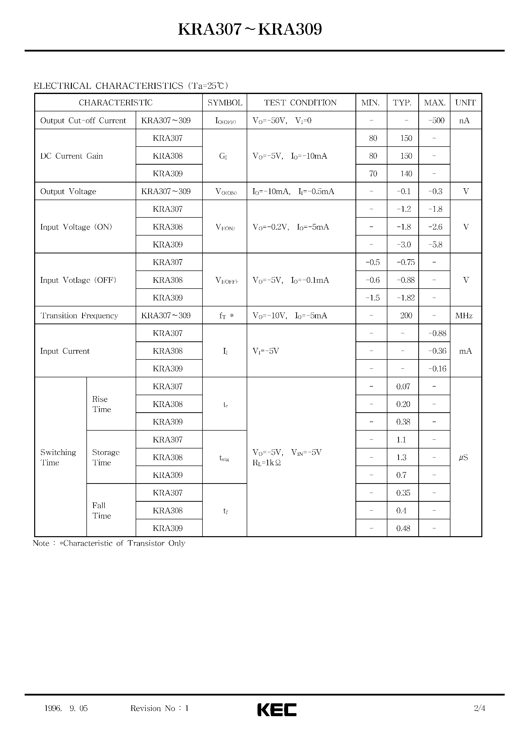 Datasheet KRA307 - (KRA307 - KRA309) EPITAXIAL PLANAR PNP TRANSISTOR page 2