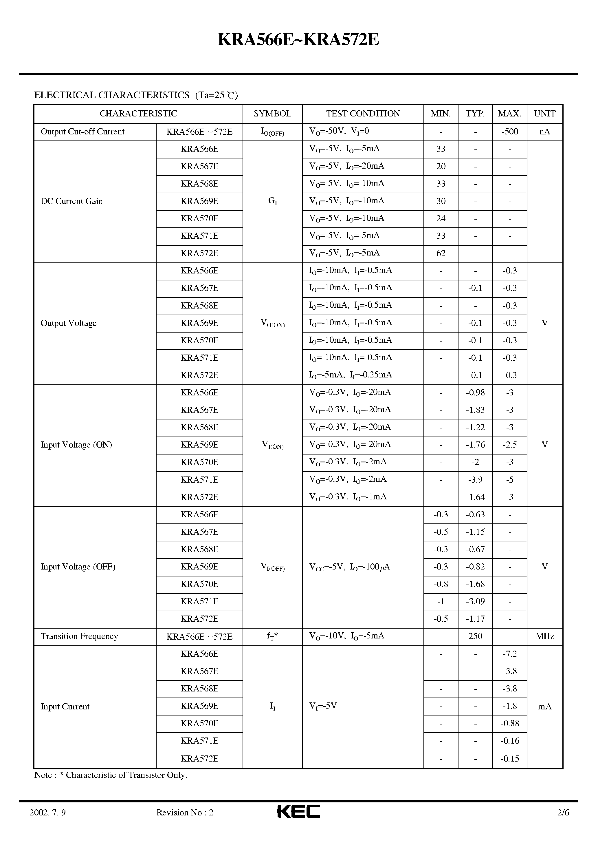 Datasheet KRA566E - (KRA566E - KRA572E) EPITAXIAL PLANAR PNP TRANSISTOR page 2