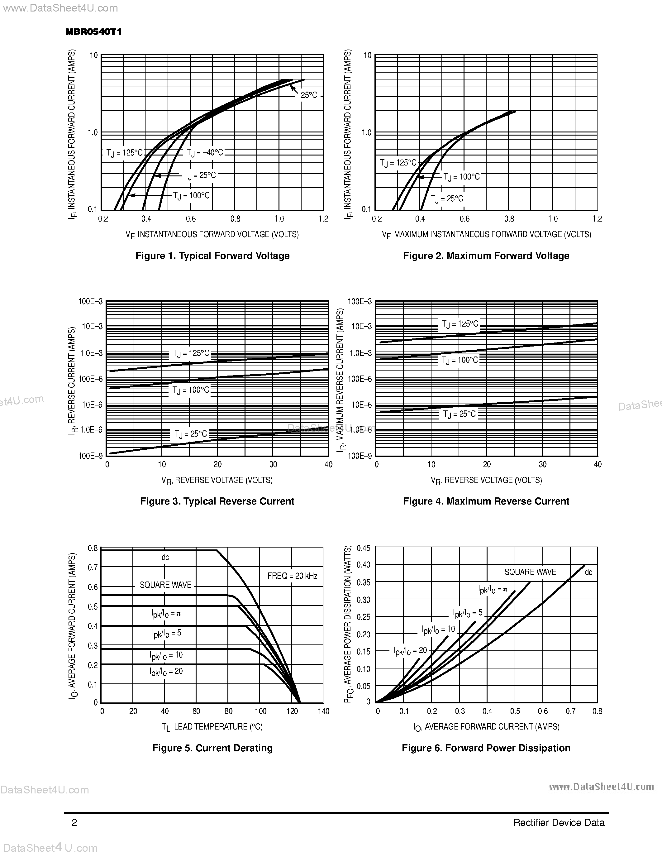 Datasheet MBR0540T1 - SCHOTTKY BARRIER RECTIFIER 0.5 AMPERES 40 VOLTS page 2