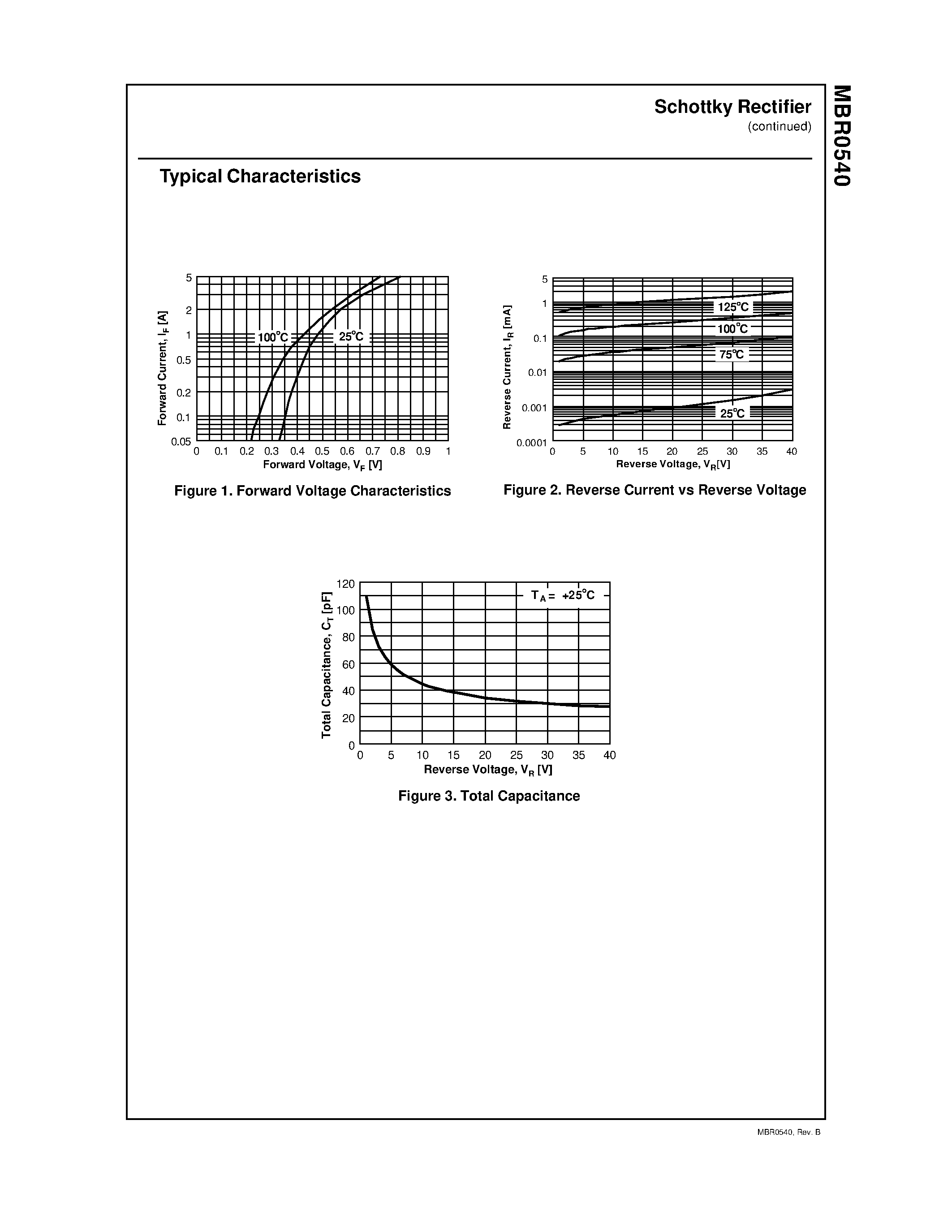 Datasheet MBR0540 - 1.0 Ampere Schottky Power Rectifiers page 2