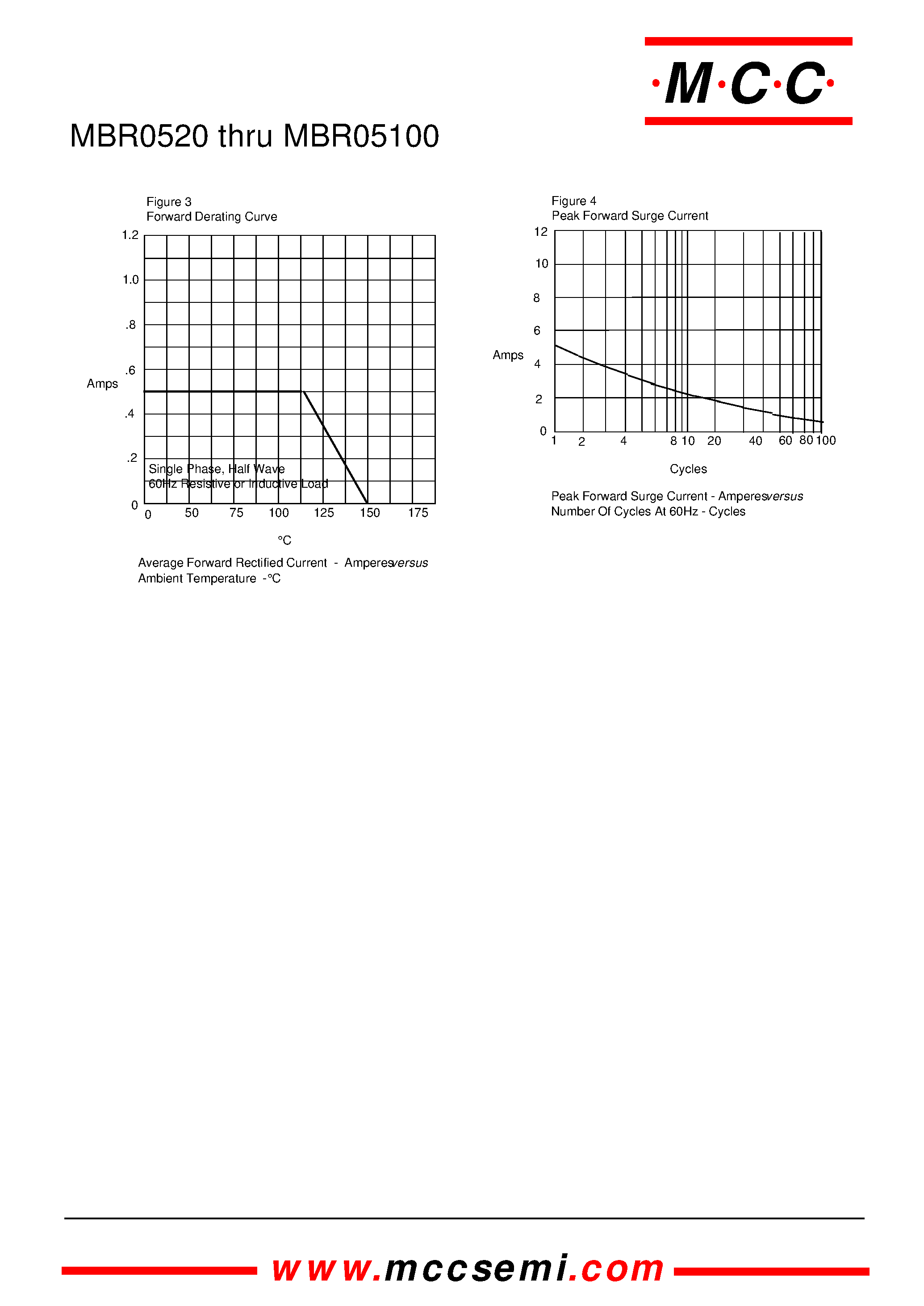 Datasheet MBR05100 - (MBR0520 - MBR05100) 0.5 Amp Schottky Rectifier 20 to 100 Volts page 2