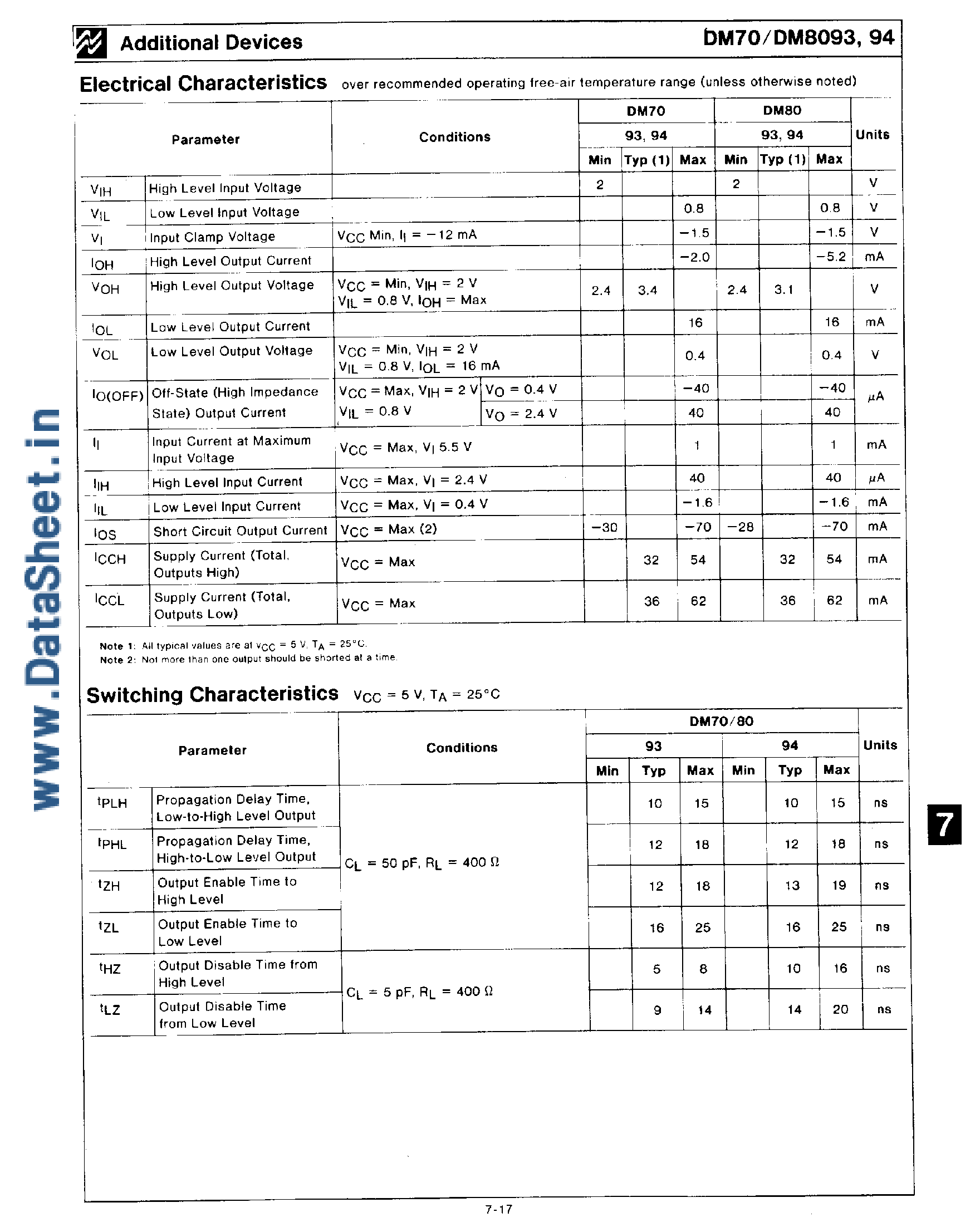 Datasheet DM8093 page 2 Datasheet DM8093 - (DM8093 / DM8094) Tri-State Quad Buffers page 2