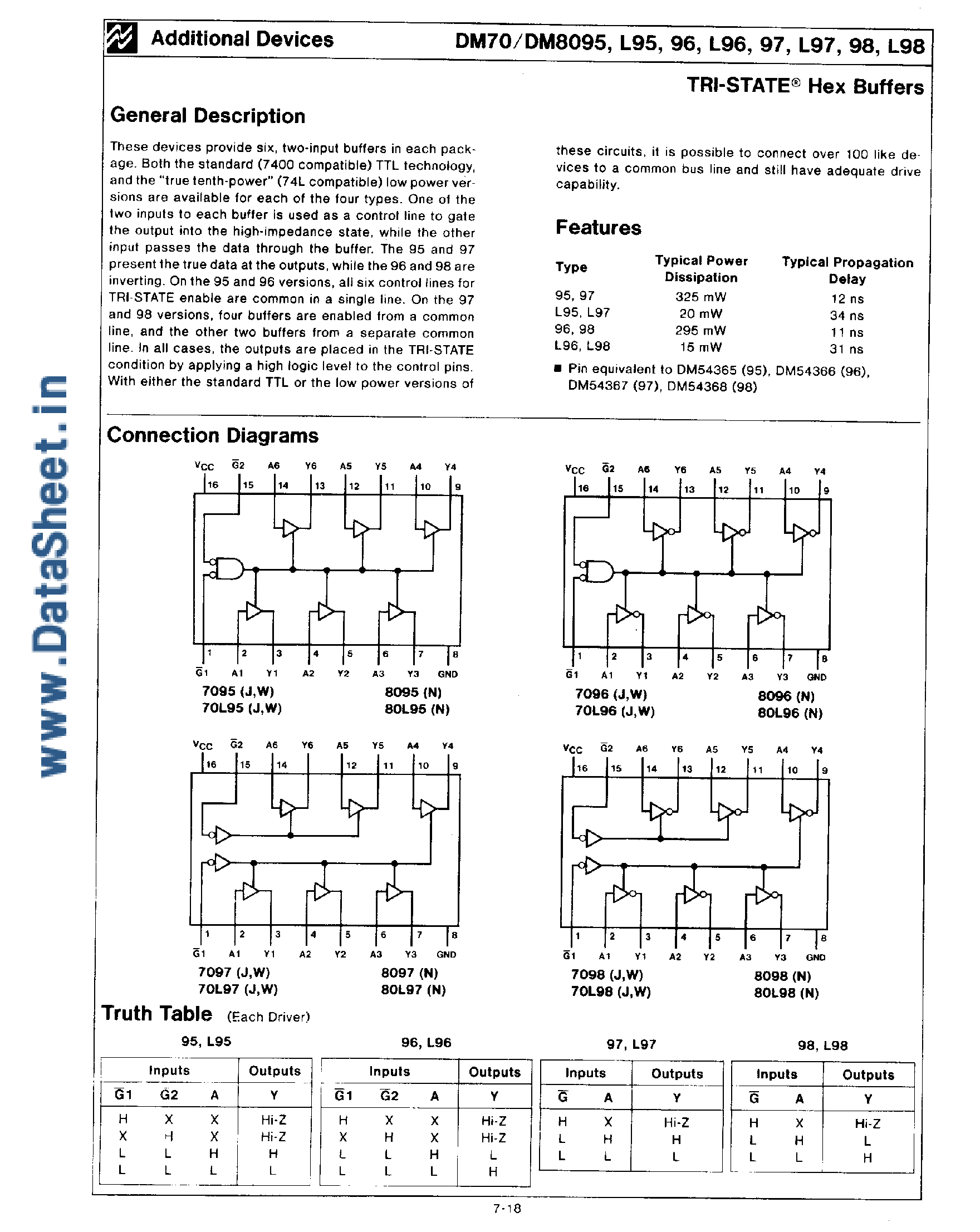 Datasheet DM8095 page 1 Datasheet DM8095 - (DM80L95 - DM80L98) Tri-State Hex Buffers page 1