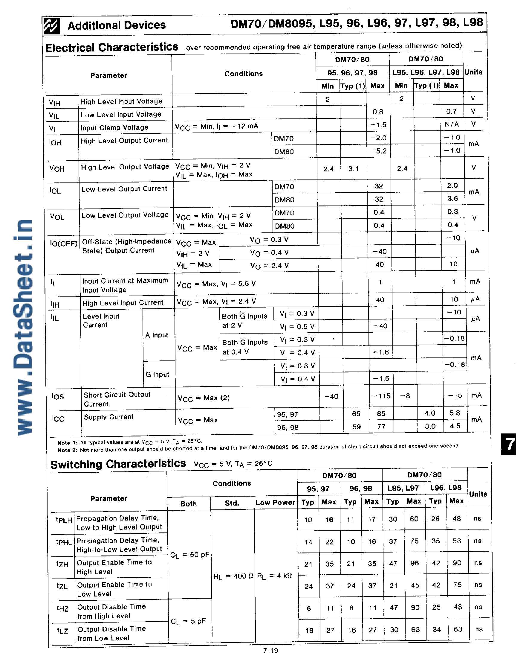 Datasheet DM8095 page 2 Datasheet DM8095 - (DM80L95 - DM80L98) Tri-State Hex Buffers page 2