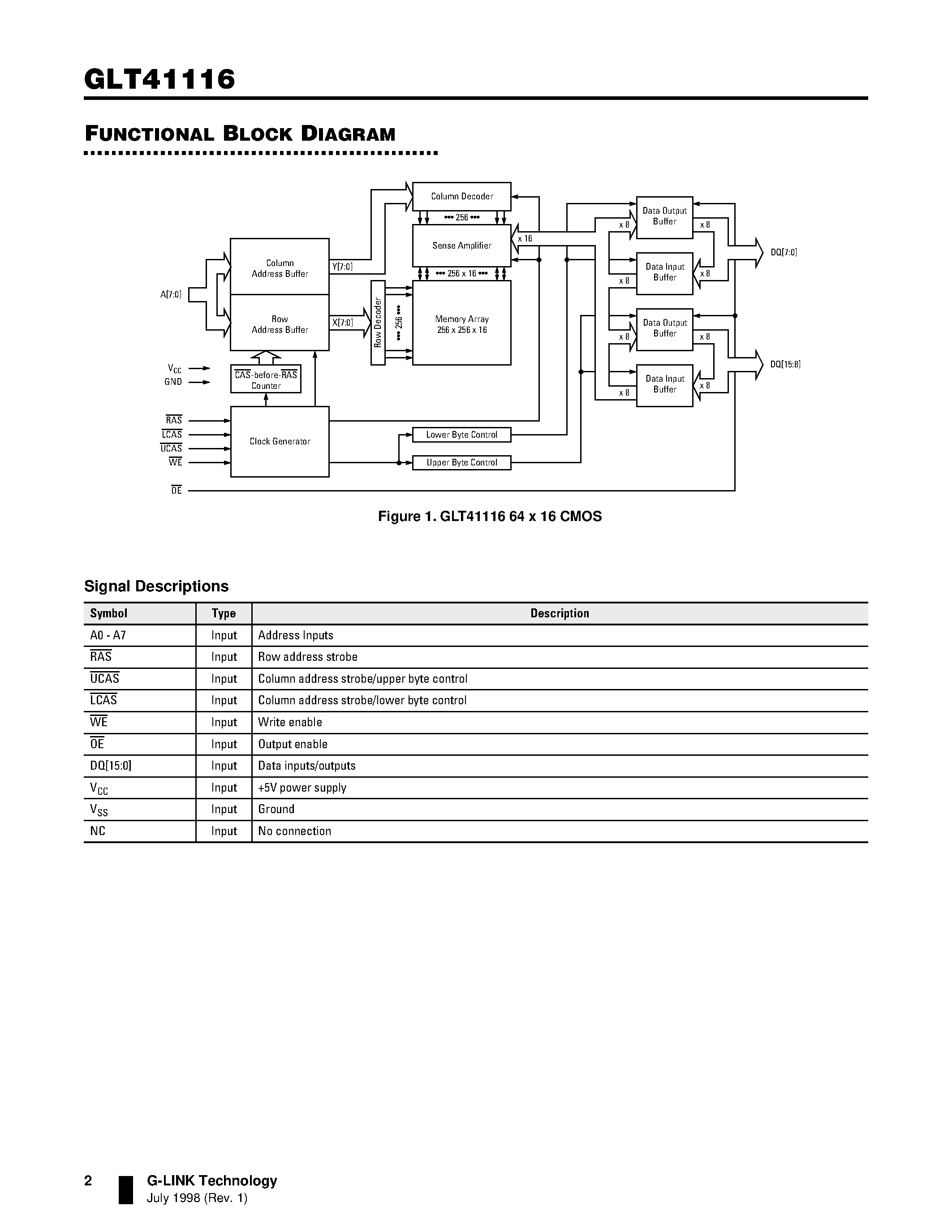 Даташит на микросхему GLT41116 страница 2 Даташит GLT41116 - 64k x 16 CMOS Dynamic RAM with Fast Page Mode страница 2