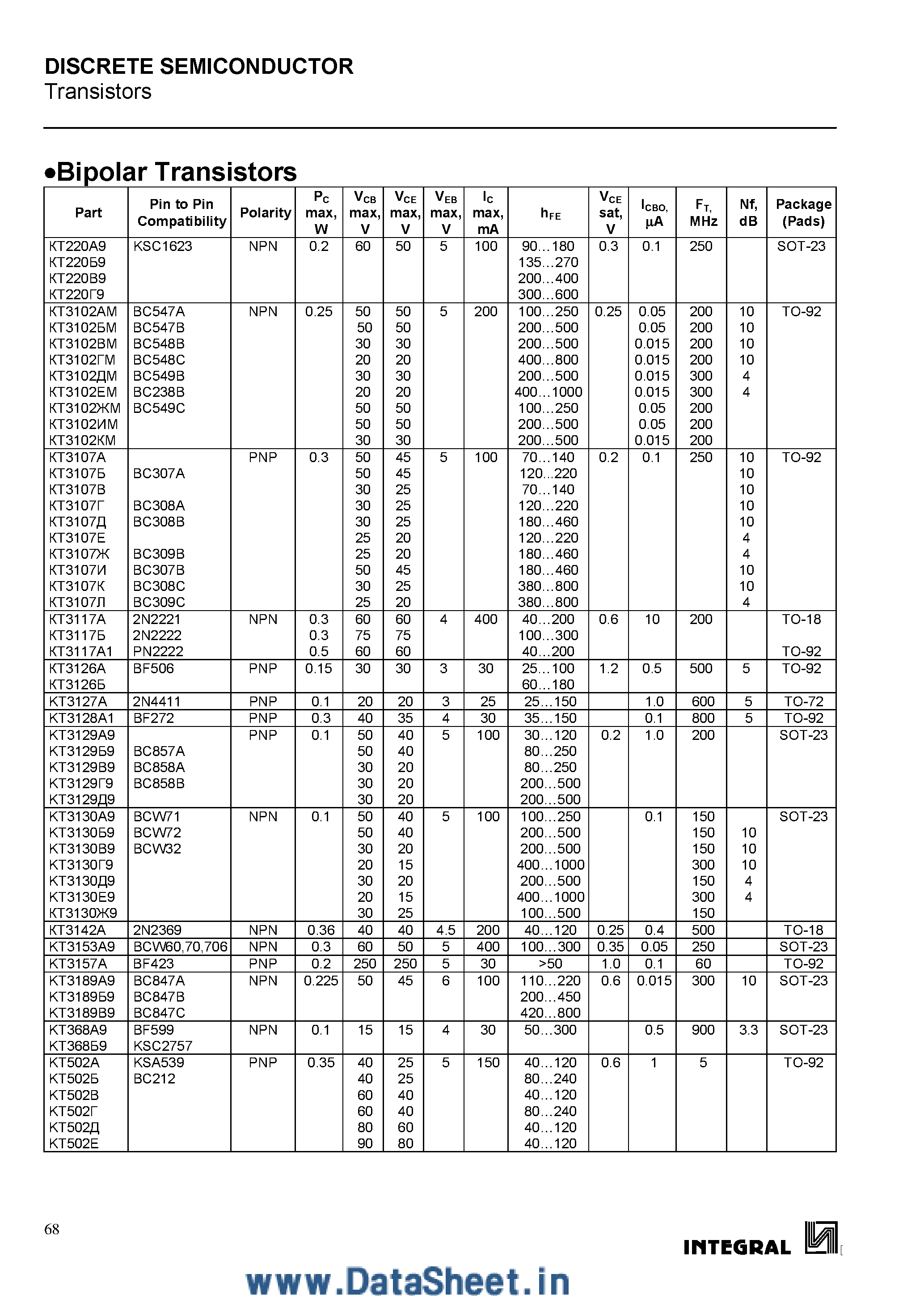 Даташит на микросхему KT815A страница 1 Даташит KT815A - Transistors страница 1