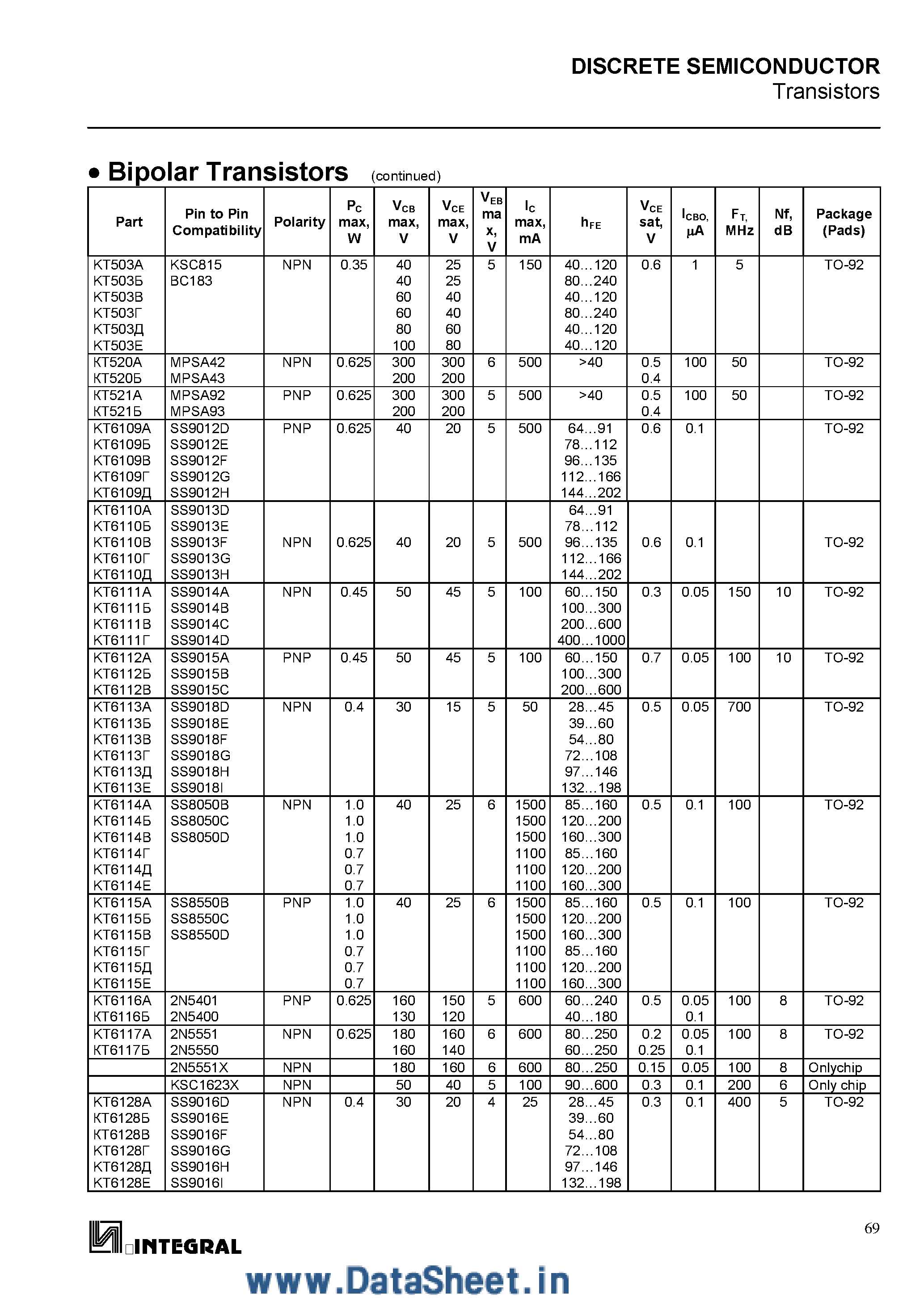 Даташит на микросхему KT815A страница 2 Даташит KT815A - Transistors страница 2
