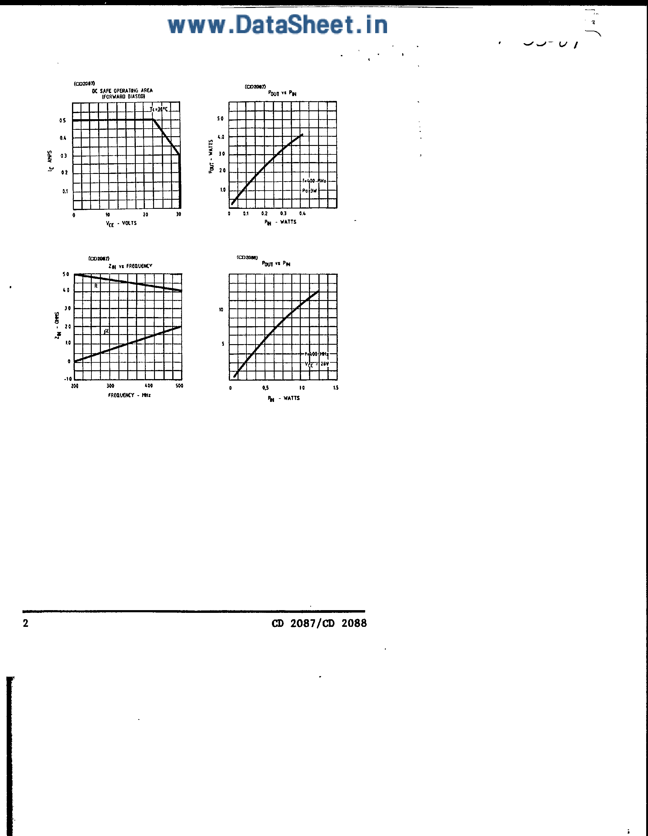 Datasheet CD2087 page 2 Datasheet CD2087 - (CD2087 / CD2088) RF Power Transistors NPN page 2