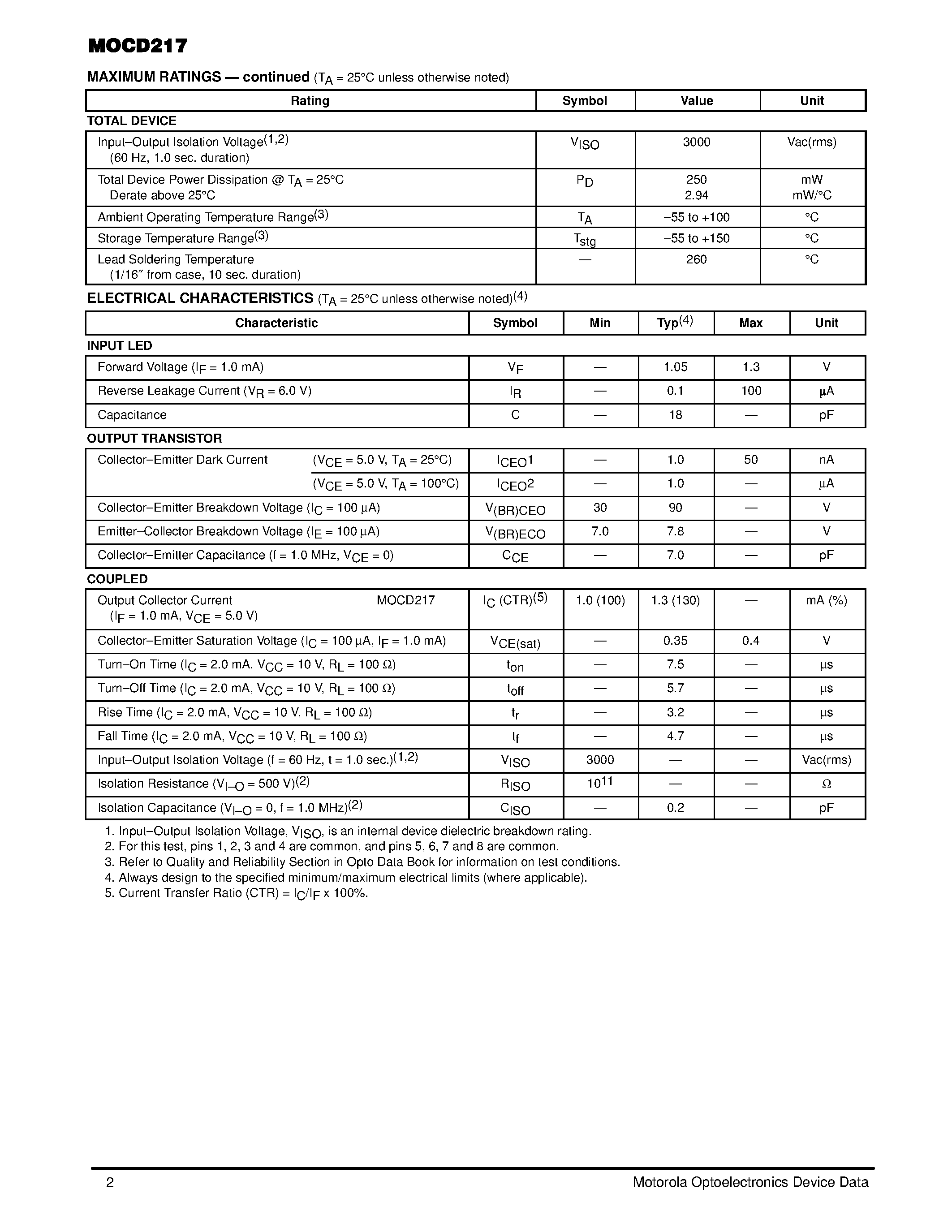 Datasheet MOCD217 - DUAL CHANNEL SMALL OUTLINE OPTOISOLATOR TRANSISTOR OUTPUT page 2