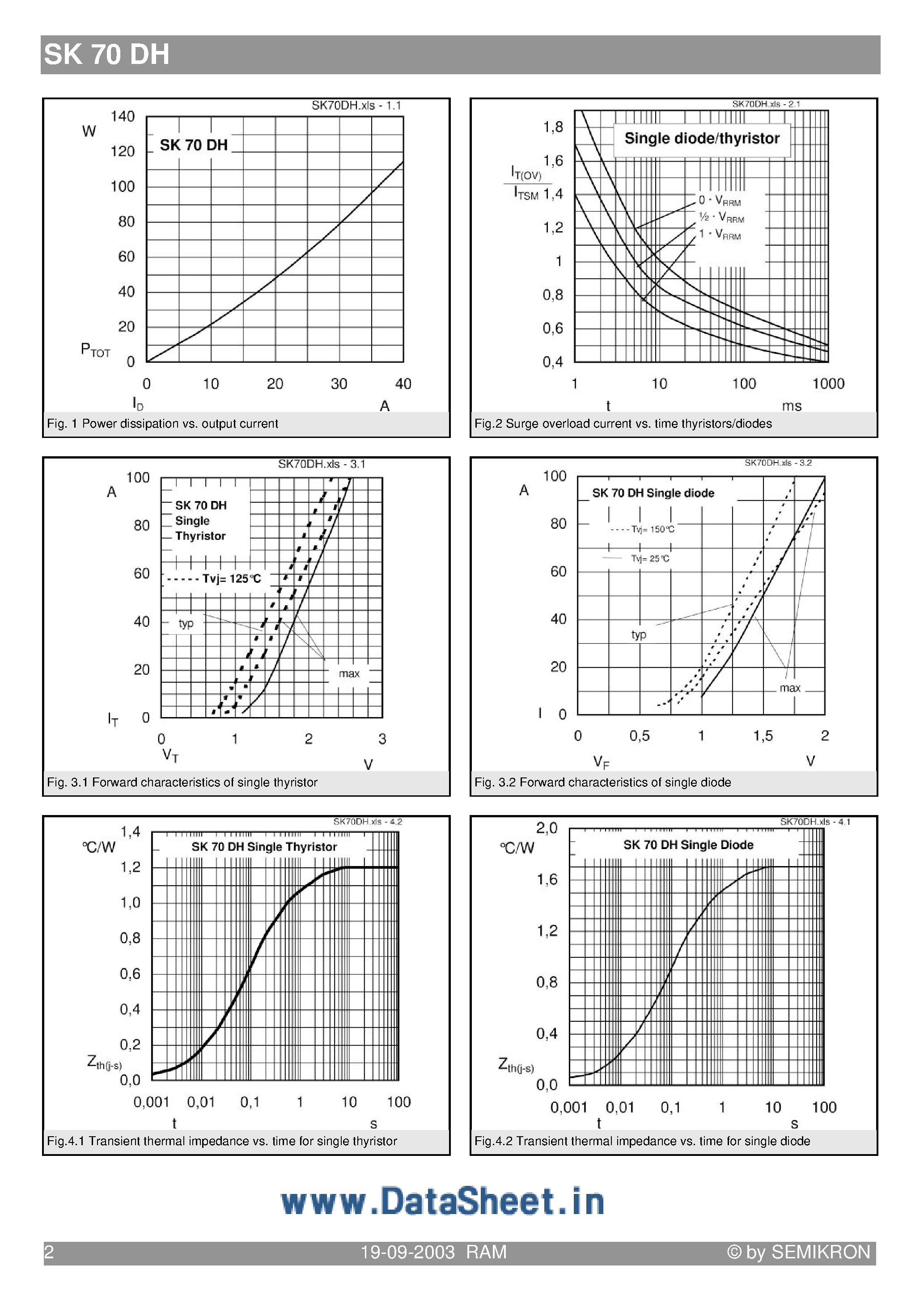 Datasheet SK70DH08 - (SK70DH08 - SK70DH16) Half Controlled Bridge Rectifier page 2