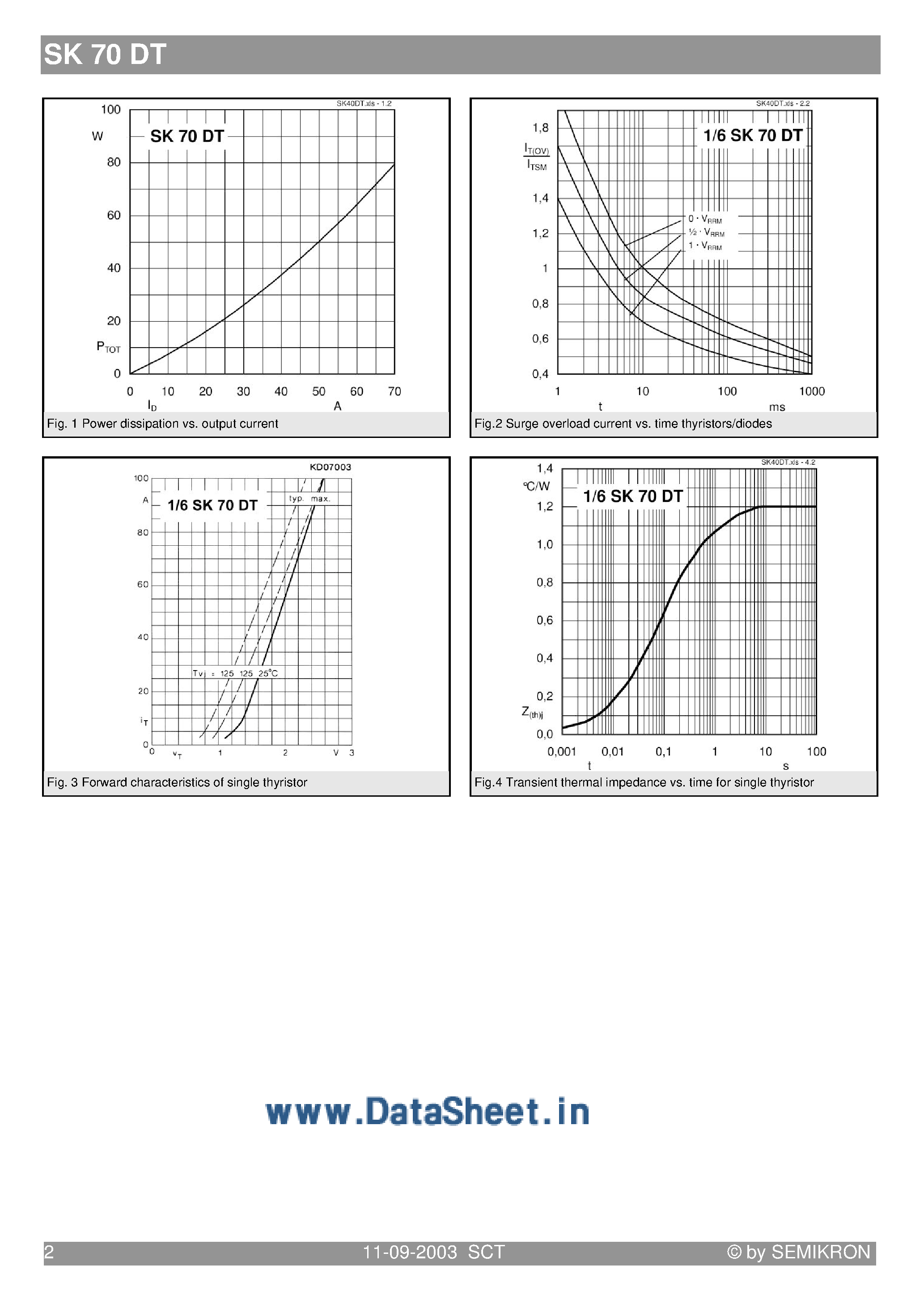Datasheet SK70DT08 page 2 Datasheet SK70DT08 - (SK70DT08 - SK70DT16) Controlled Bridge Rectifier page 2